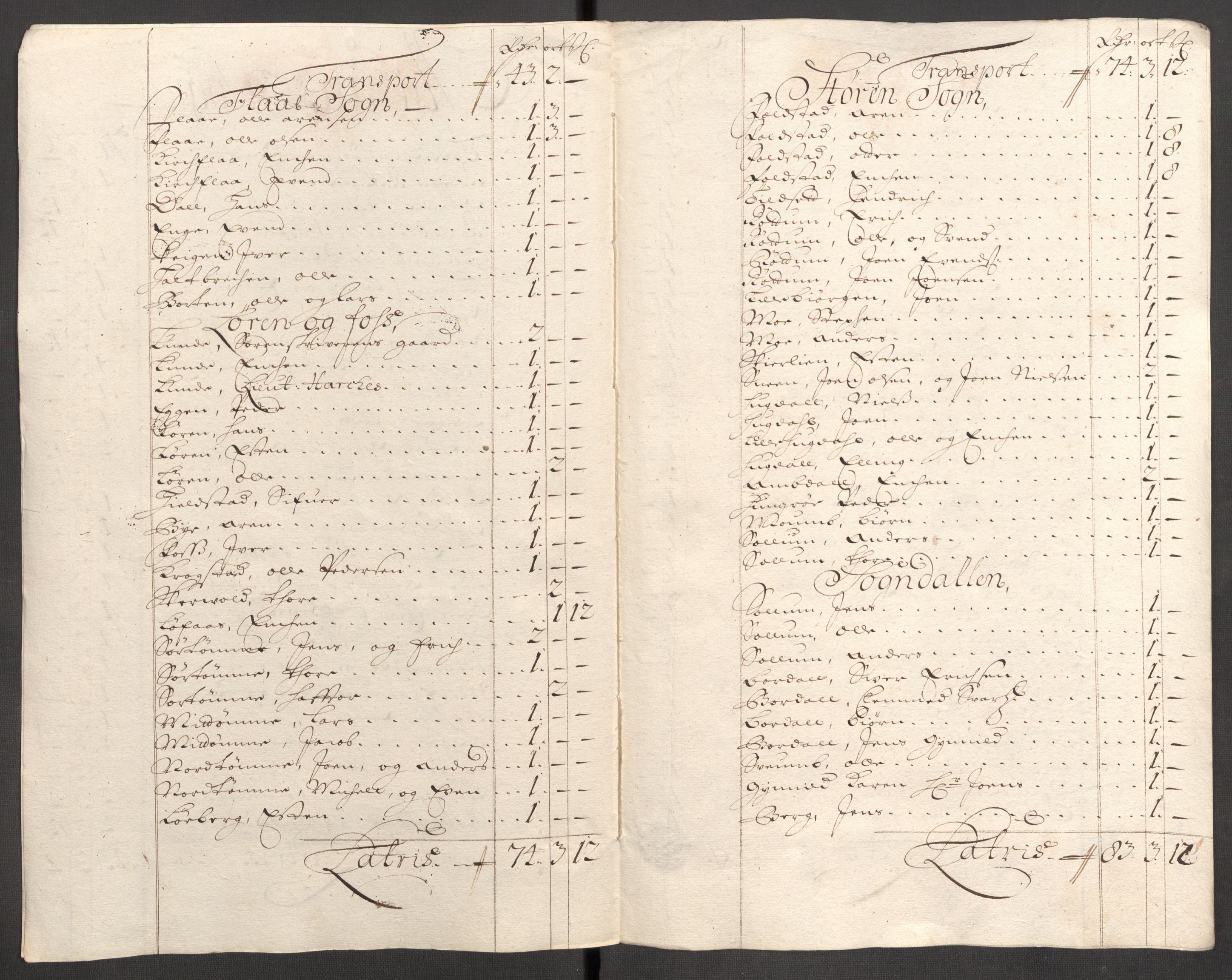 Rentekammeret inntil 1814, Reviderte regnskaper, Fogderegnskap, AV/RA-EA-4092/R60/L3952: Fogderegnskap Orkdal og Gauldal, 1702, p. 316