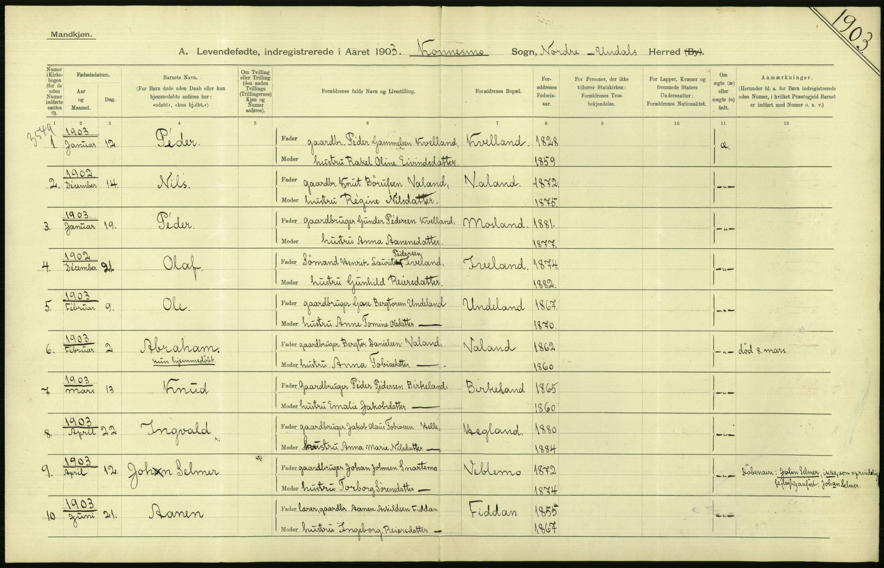 Statistisk sentralbyrå, Sosiodemografiske emner, Befolkning, AV/RA-S-2228/D/Df/Dfa/Dfaa/L0011: Lister og Mandal amt: Fødte, gifte, døde, 1903, p. 116