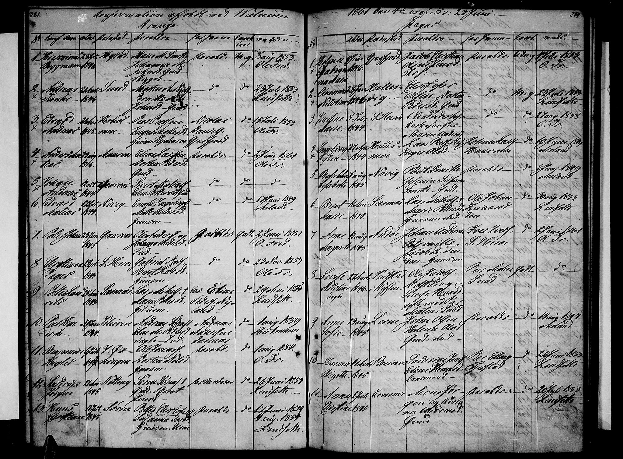 Ministerialprotokoller, klokkerbøker og fødselsregistre - Nordland, AV/SAT-A-1459/831/L0475: Parish register (copy) no. 831C02, 1851-1865, p. 281-282