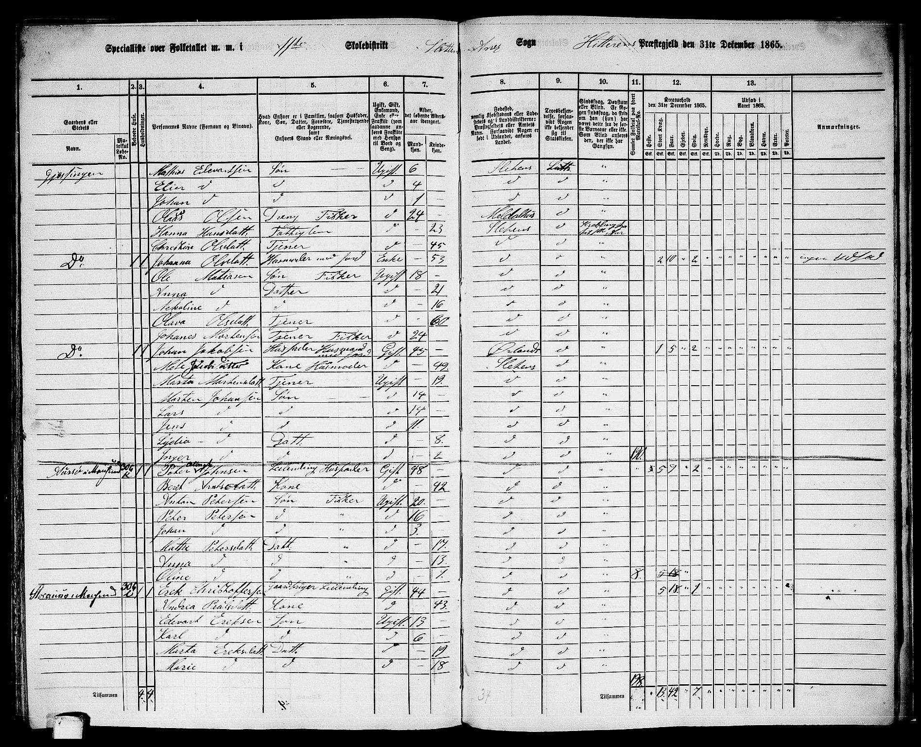 RA, 1865 census for Hitra, 1865, p. 286