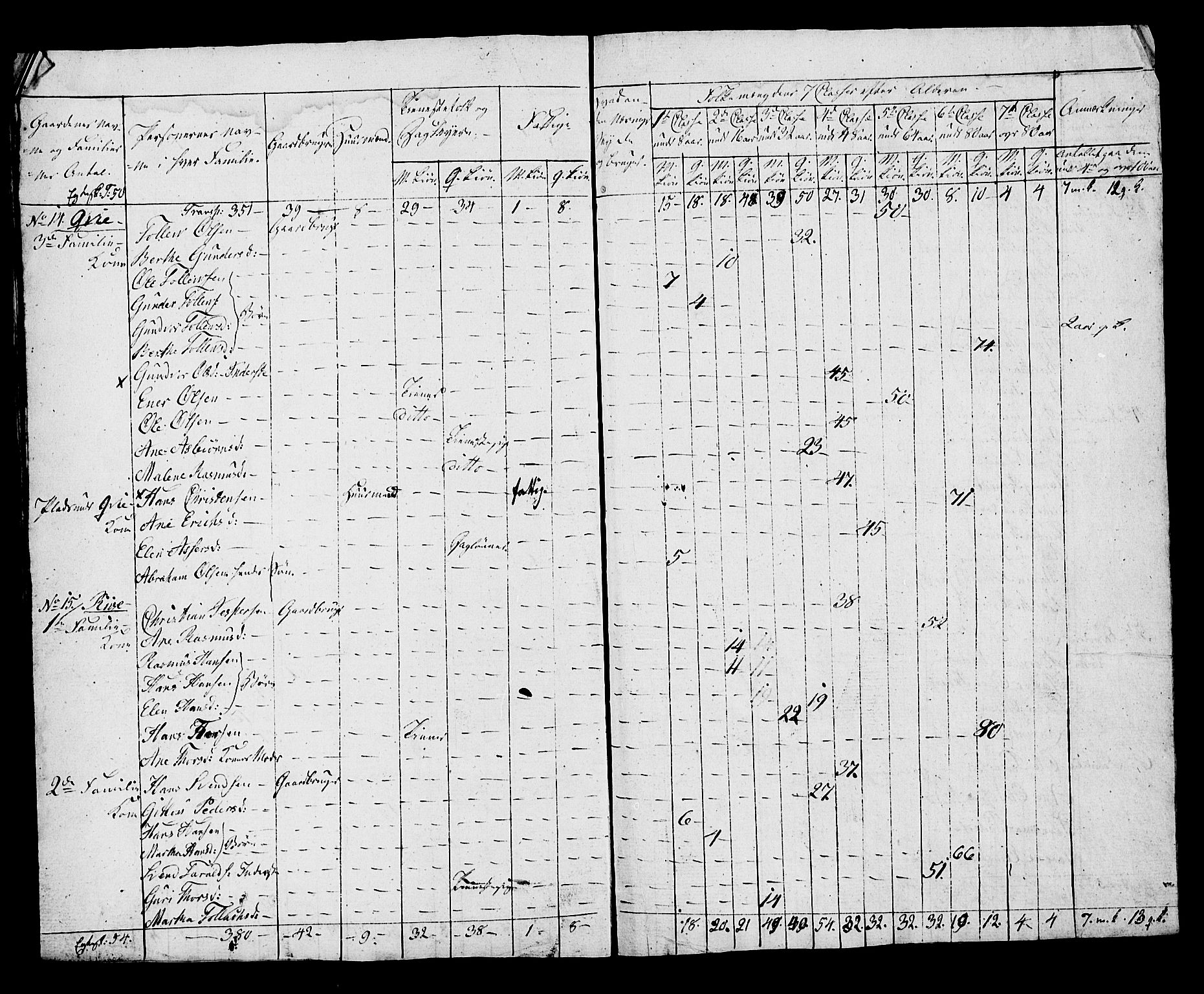 SAST, Census 1815 for Hå, 1815, p. 16