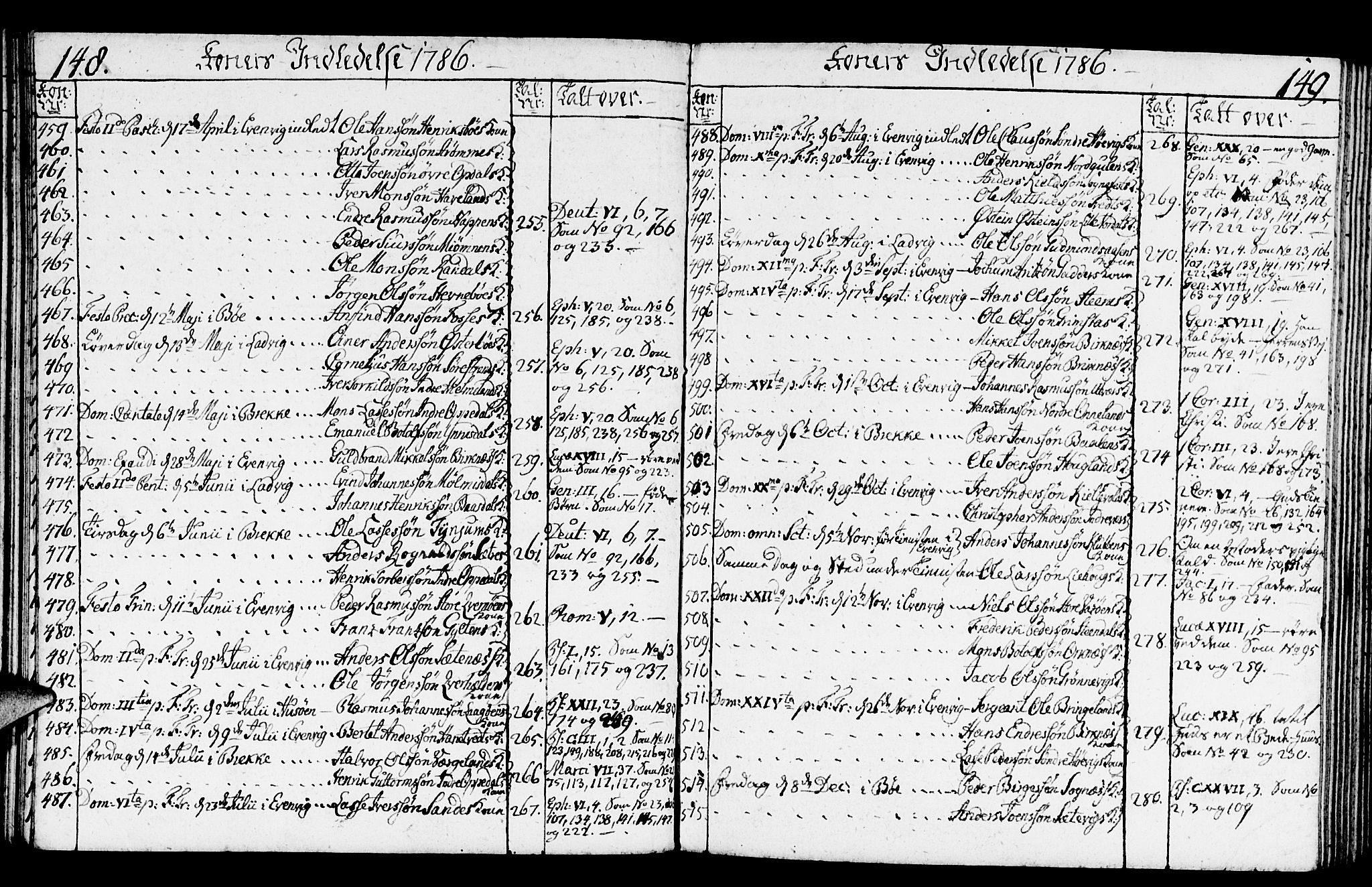 Gulen sokneprestembete, AV/SAB-A-80201/H/Haa/Haaa/L0014: Parish register (official) no. A 14, 1779-1788, p. 148-149