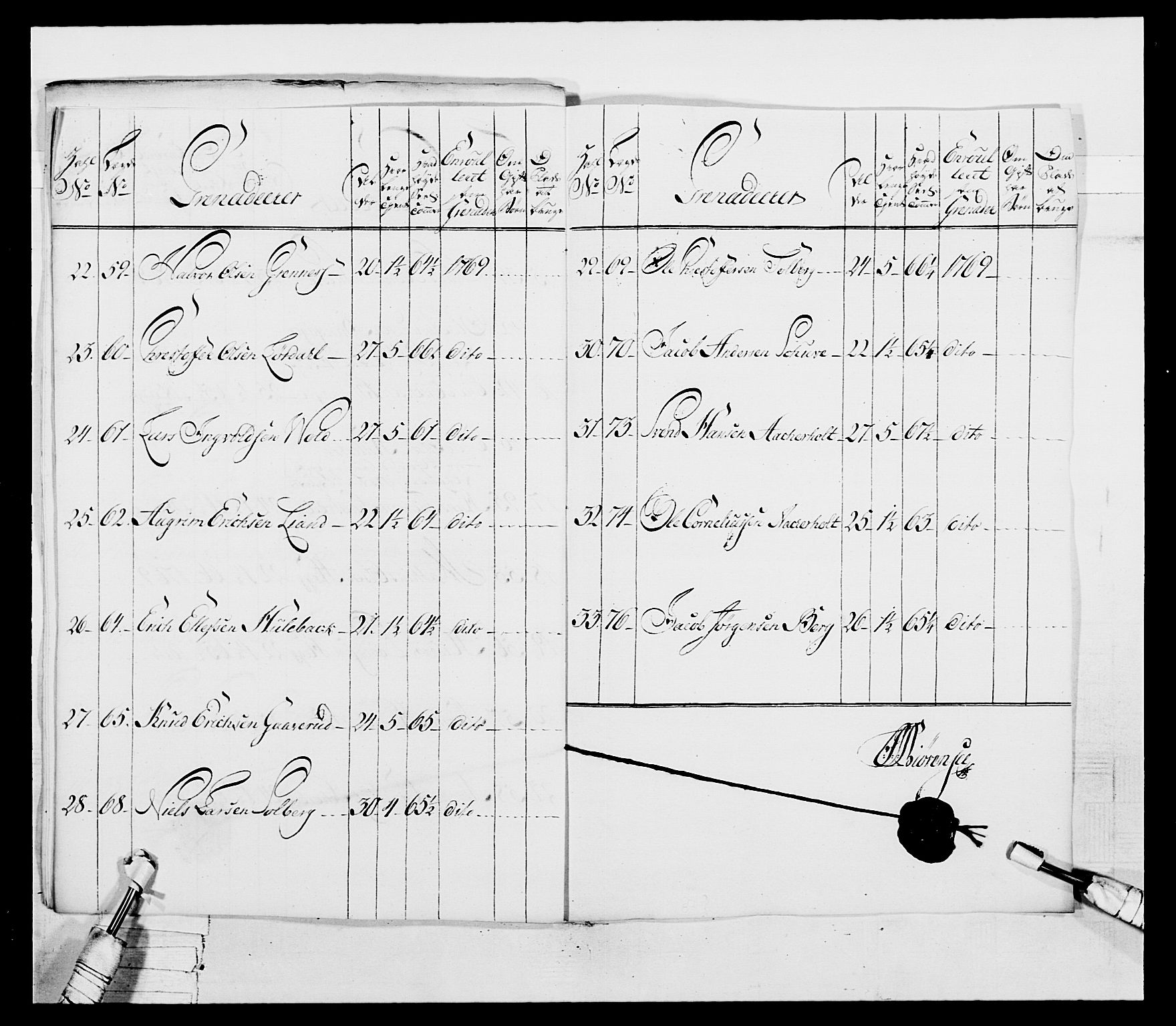 Generalitets- og kommissariatskollegiet, Det kongelige norske kommissariatskollegium, AV/RA-EA-5420/E/Eh/L0037: 1. Akershusiske nasjonale infanteriregiment, 1767-1773, p. 89