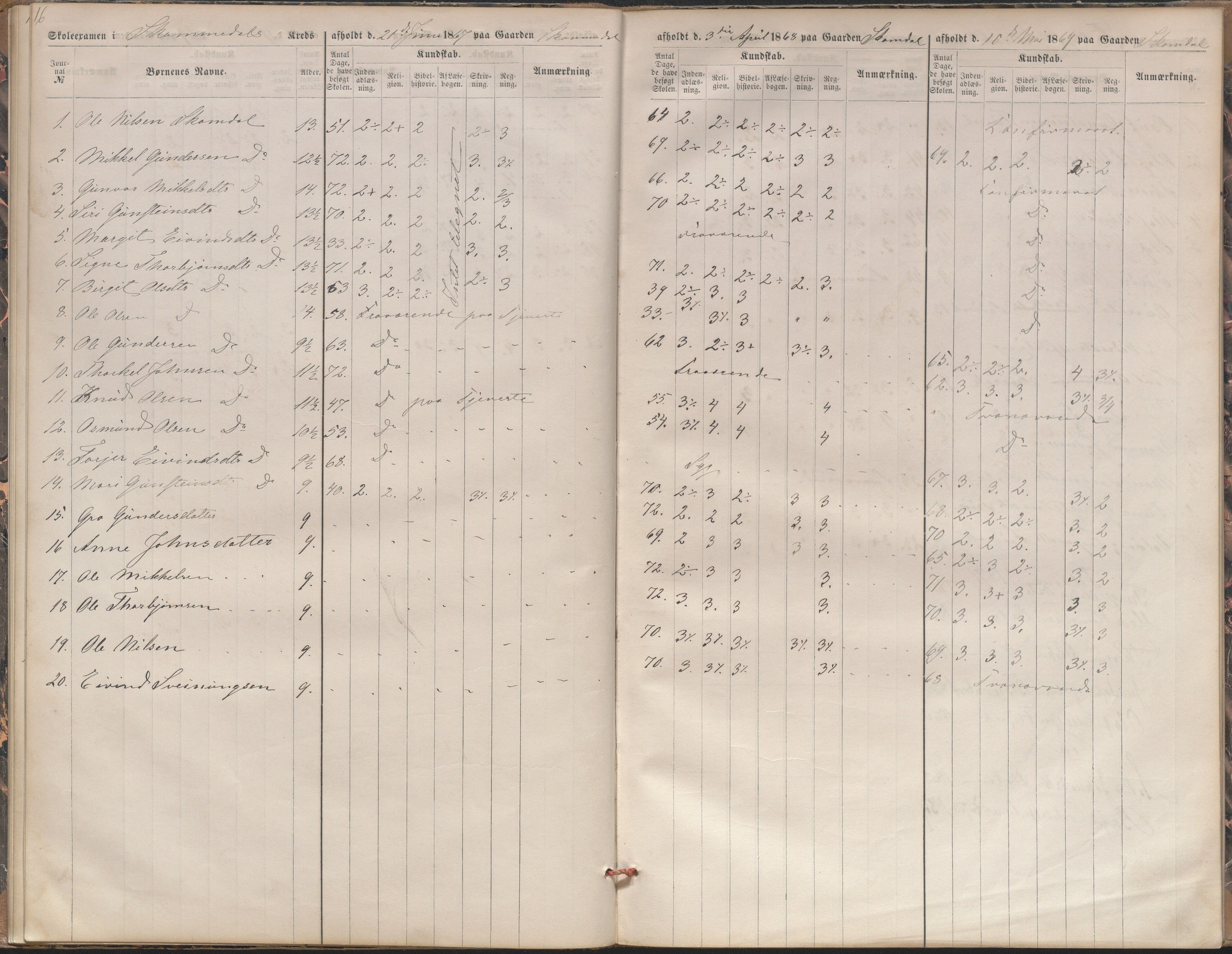 Bygland kommune, Skulestyret, AAKS/KA0938-510/F3/L0003: Eksamensprotokoll, 1866-1876, p. 16