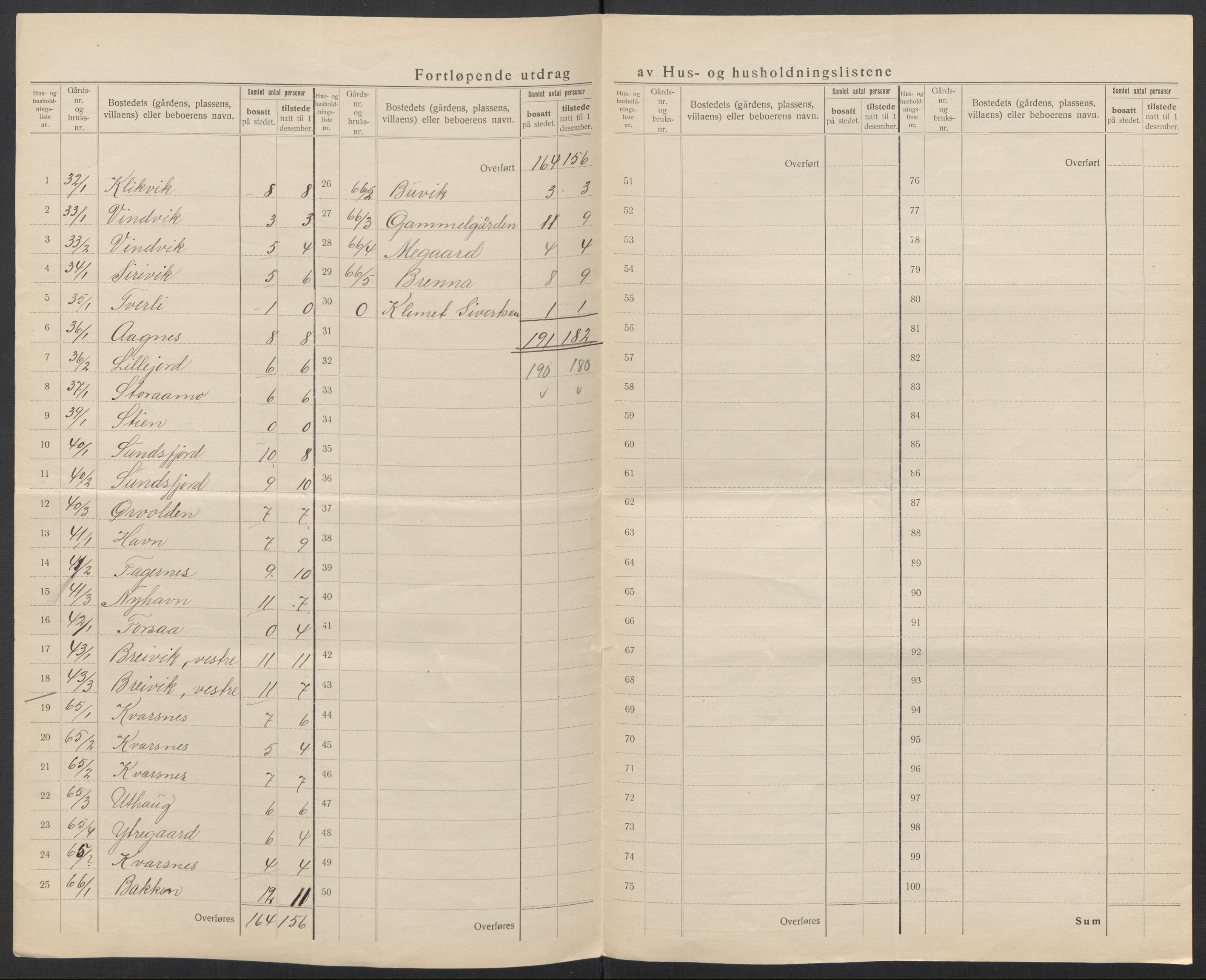 SAT, 1920 census for Gildeskål, 1920, p. 26