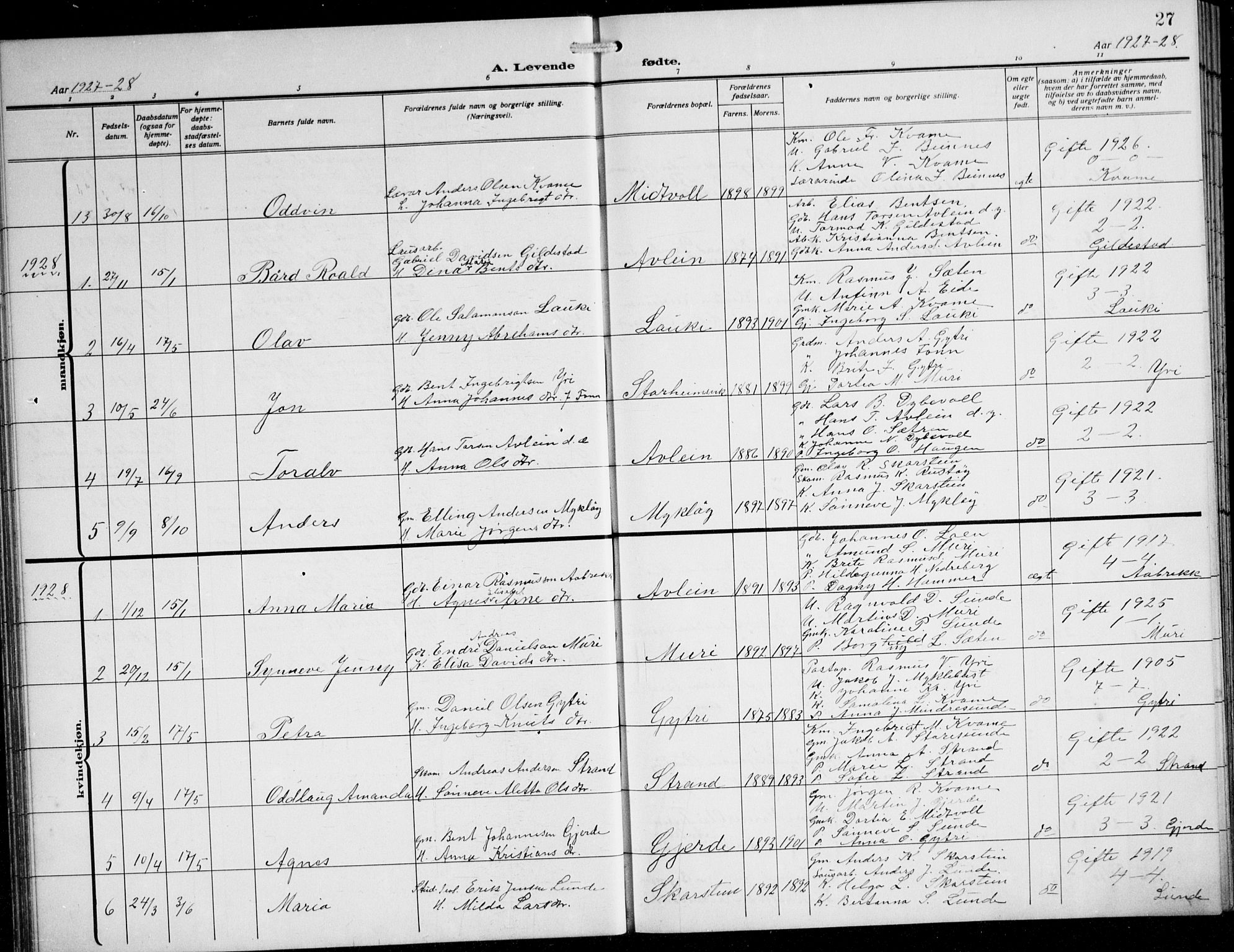Innvik sokneprestembete, SAB/A-80501: Parish register (copy) no. B 5, 1915-1943, p. 27