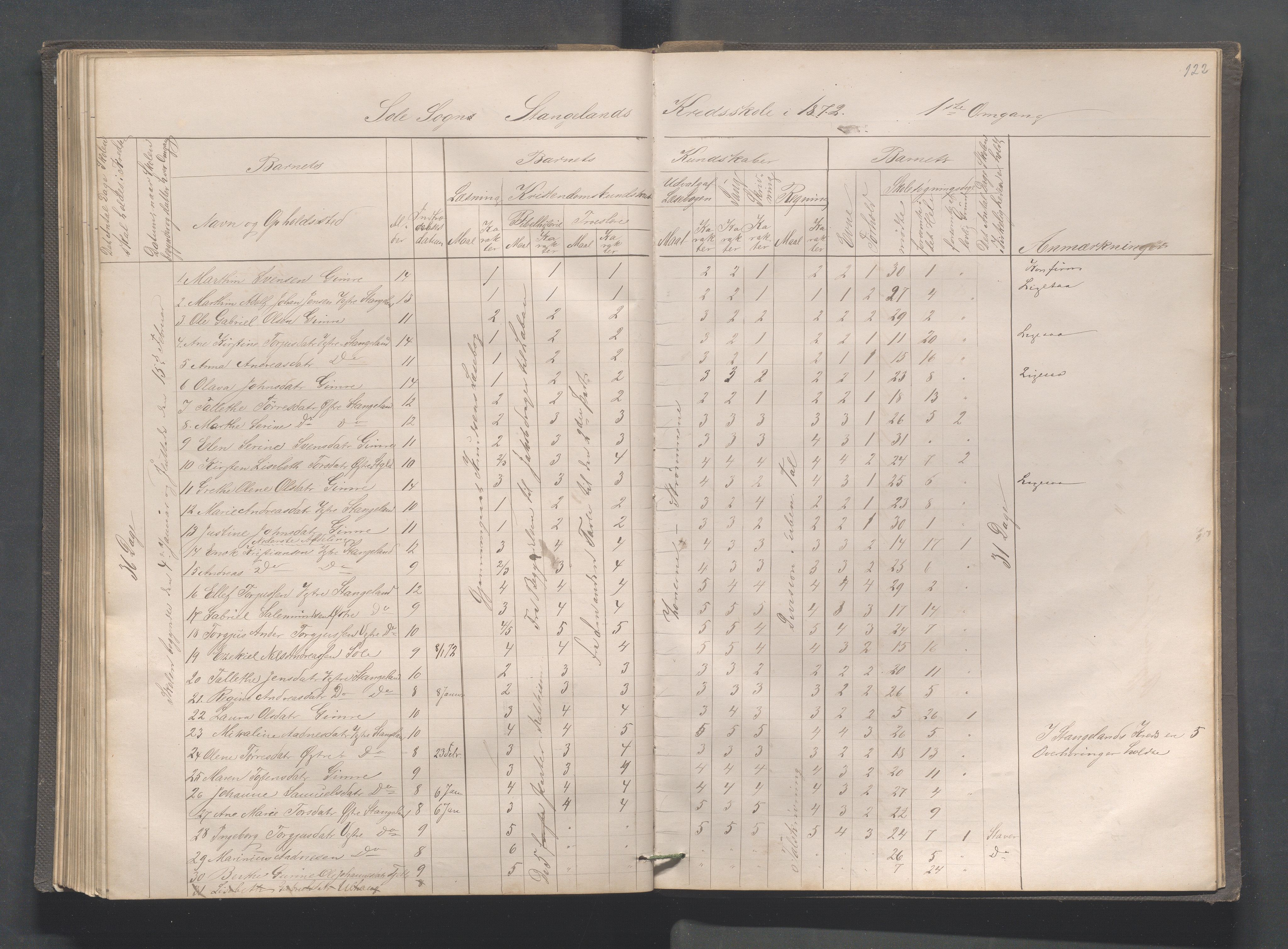 Håland kommune - Røyneberg skole, IKAR/A-1227/H/L0001: Skoleprotokoll - Røyneberg, Stangeland, 1871-1886, p. 122