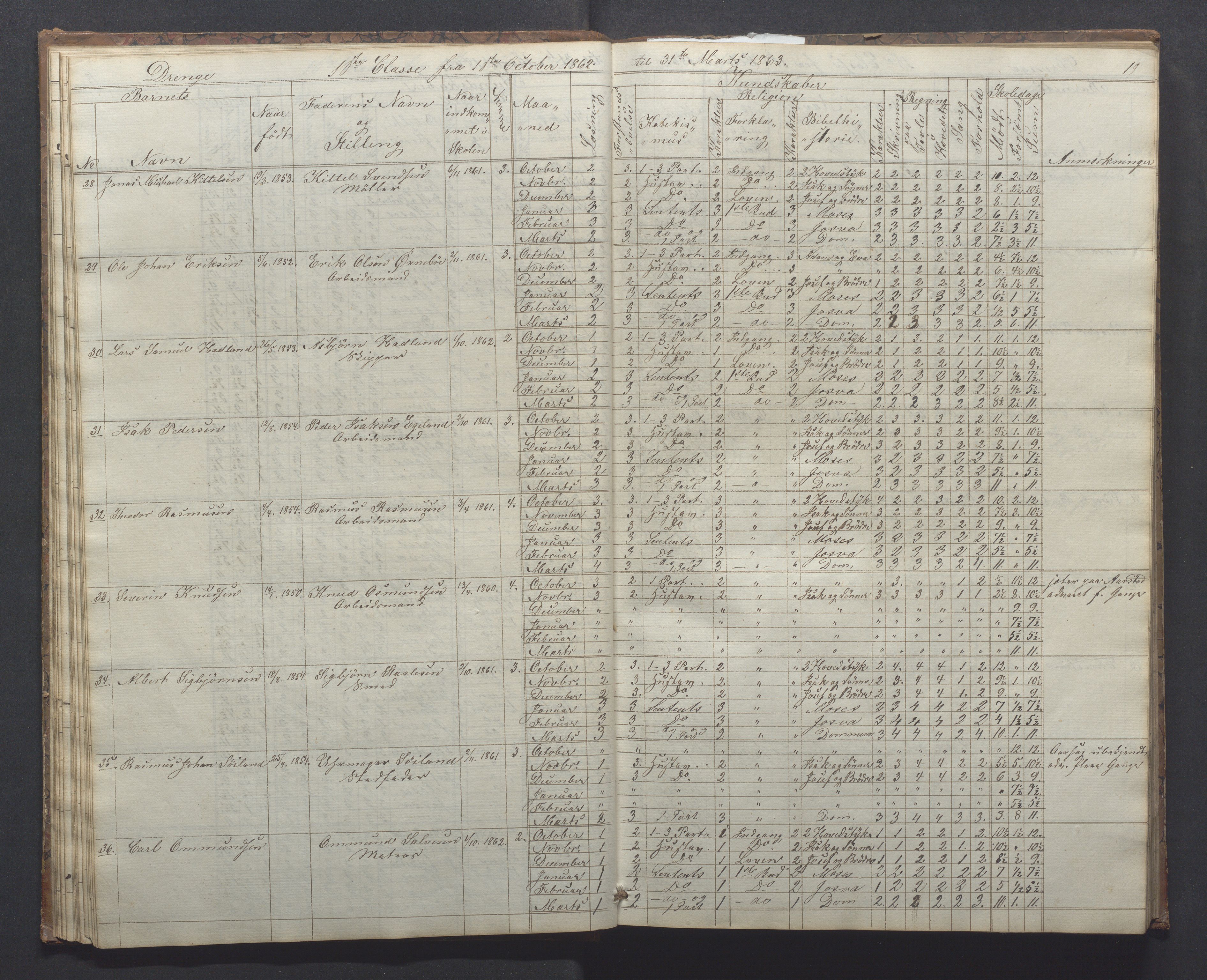 Egersund kommune (Ladested) - Egersund almueskole/folkeskole, IKAR/K-100521/H/L0010: Skoleprotokoll - Almueskolen, 1. klasse, 1862-1867, p. 19