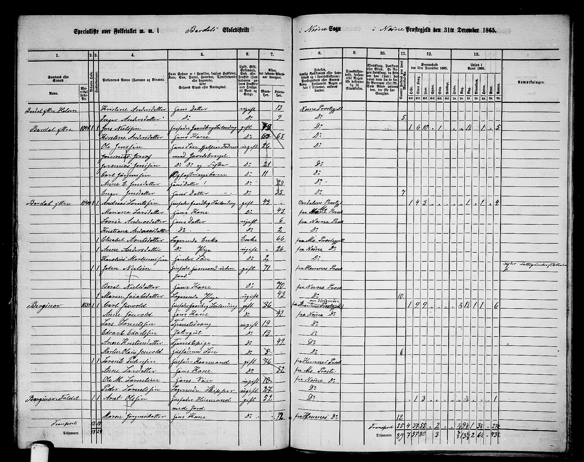 RA, 1865 census for Nesna, 1865, p. 151