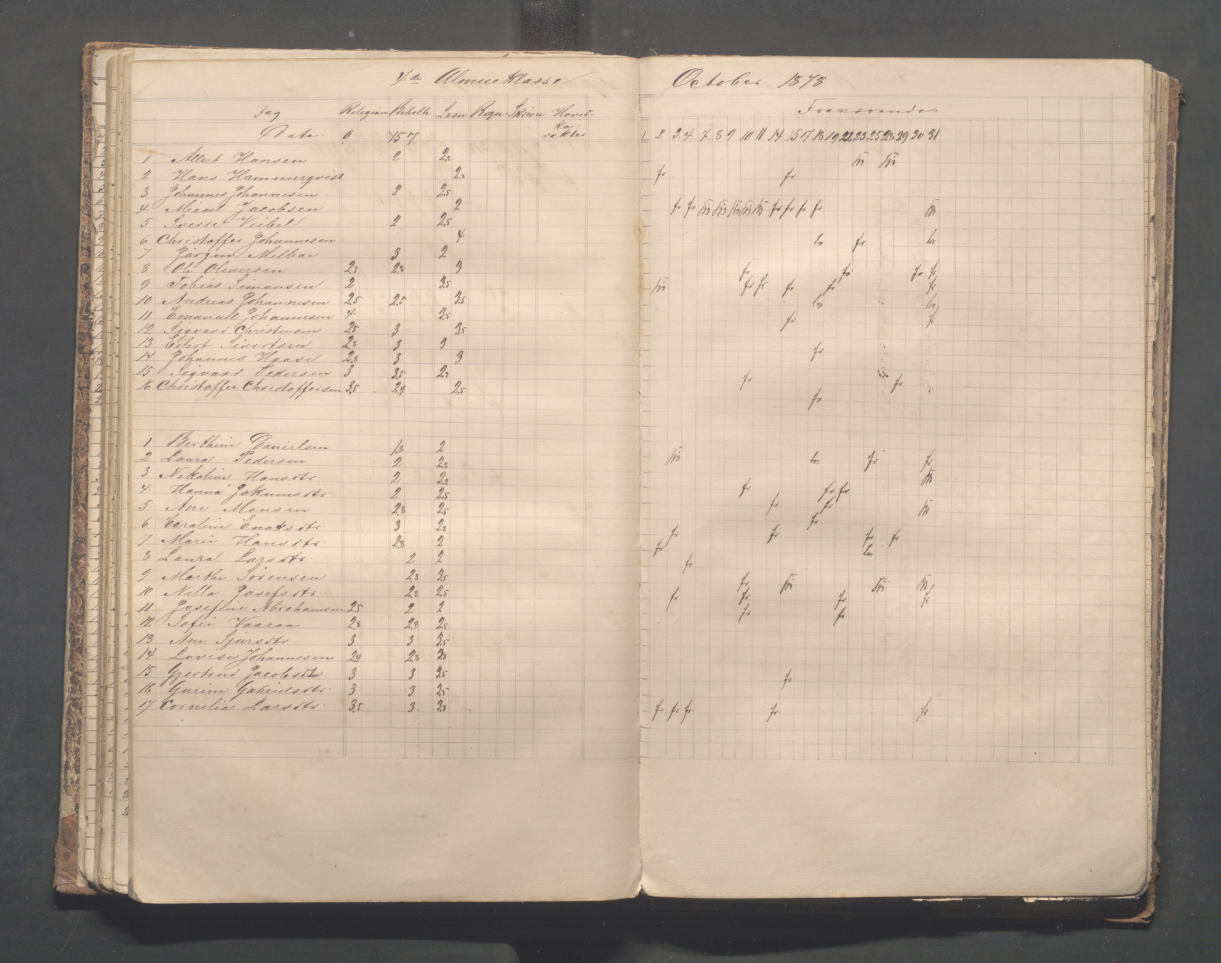 Skudeneshavn kommune - Skudeneshavn skole, IKAR/A-373/F/L0004: Karakterprotokoll, 1872-1878, p. 74