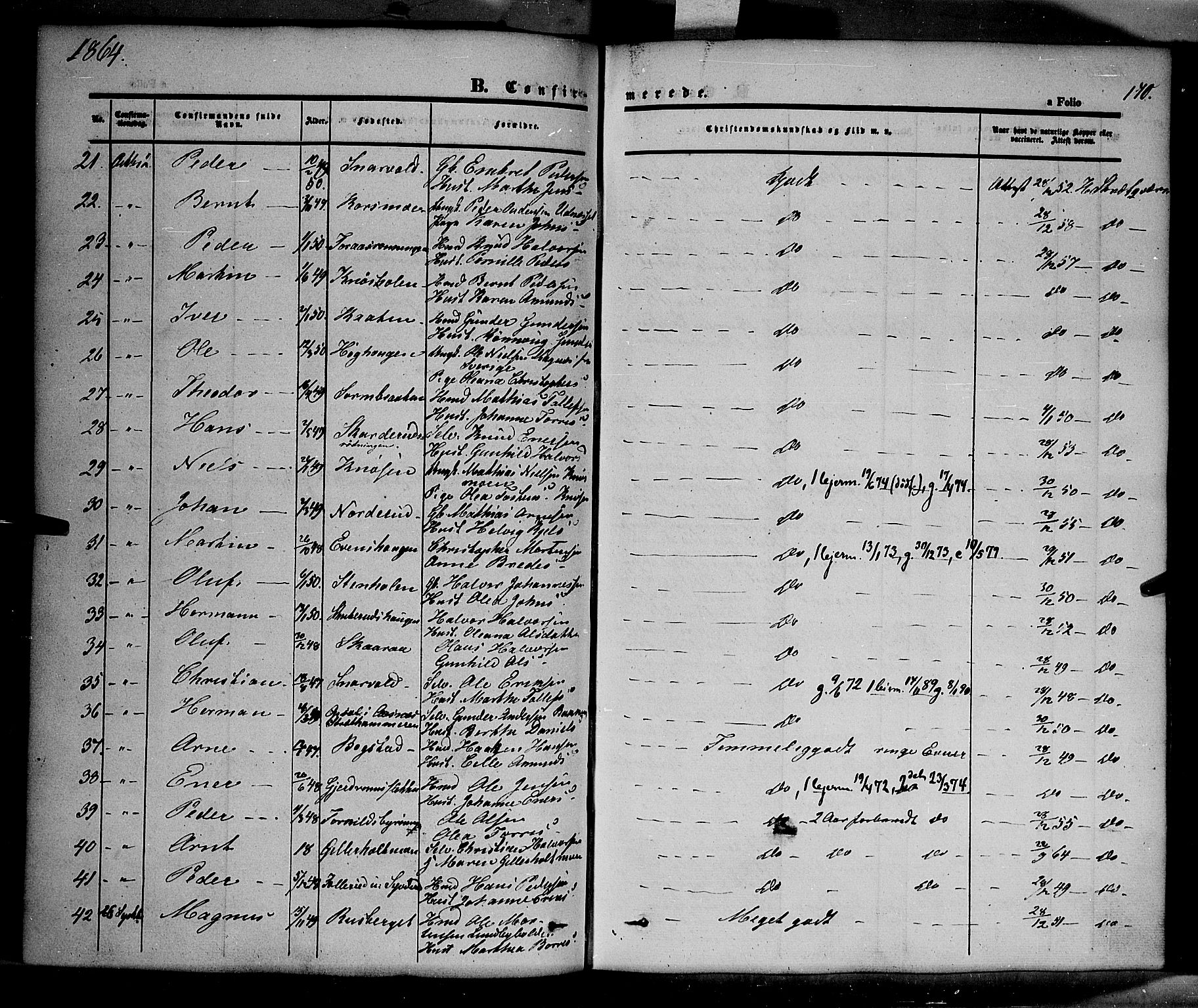 Våler prestekontor, Hedmark, SAH/PREST-040/H/Ha/Haa/L0001: Parish register (official) no. 1, 1849-1878, p. 170