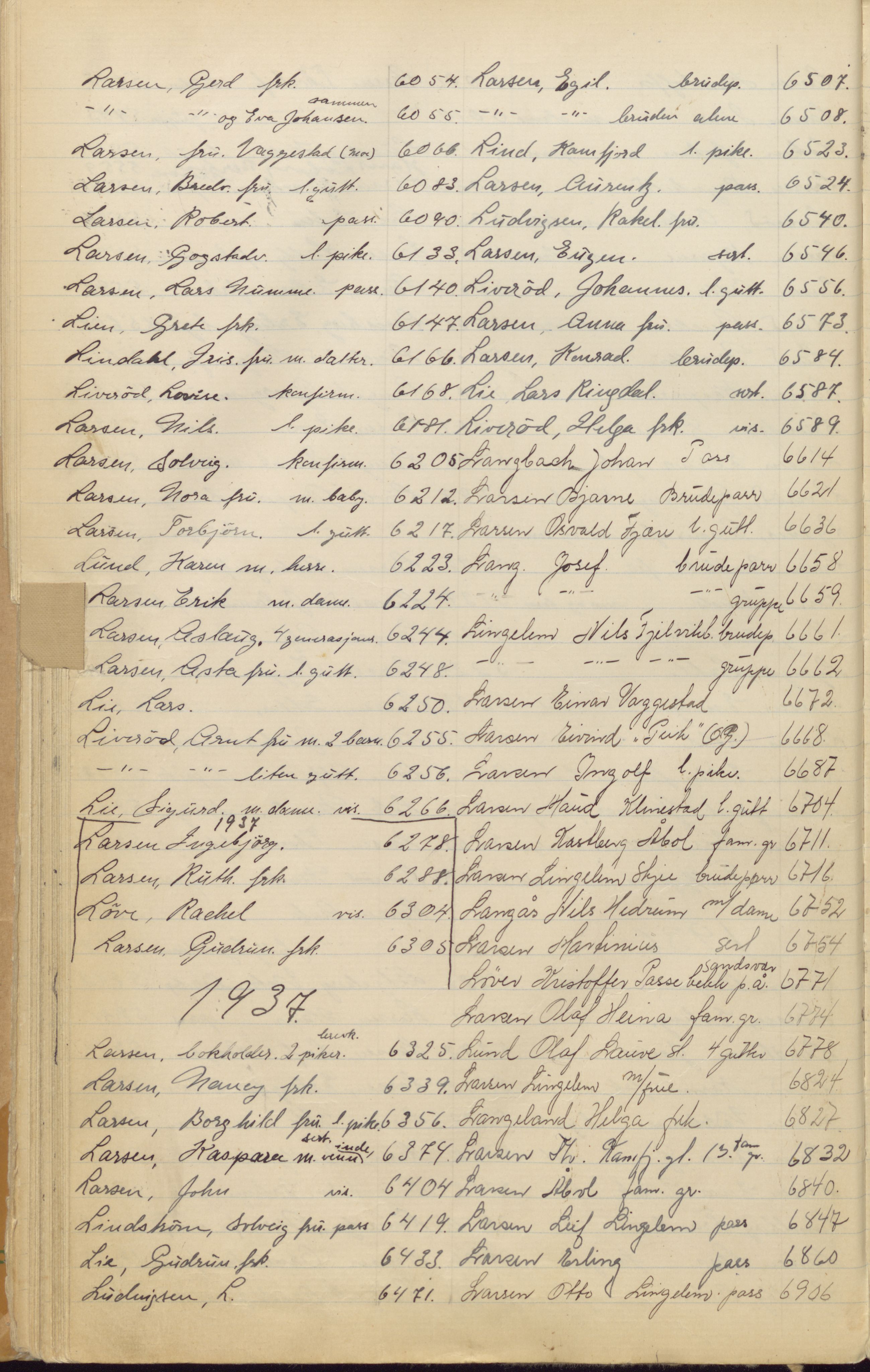 Pa 1494 - Jørgensen, Antonius. Fotograf, VEMU/A-2760/F/Fa, 1927-2004, p. 148