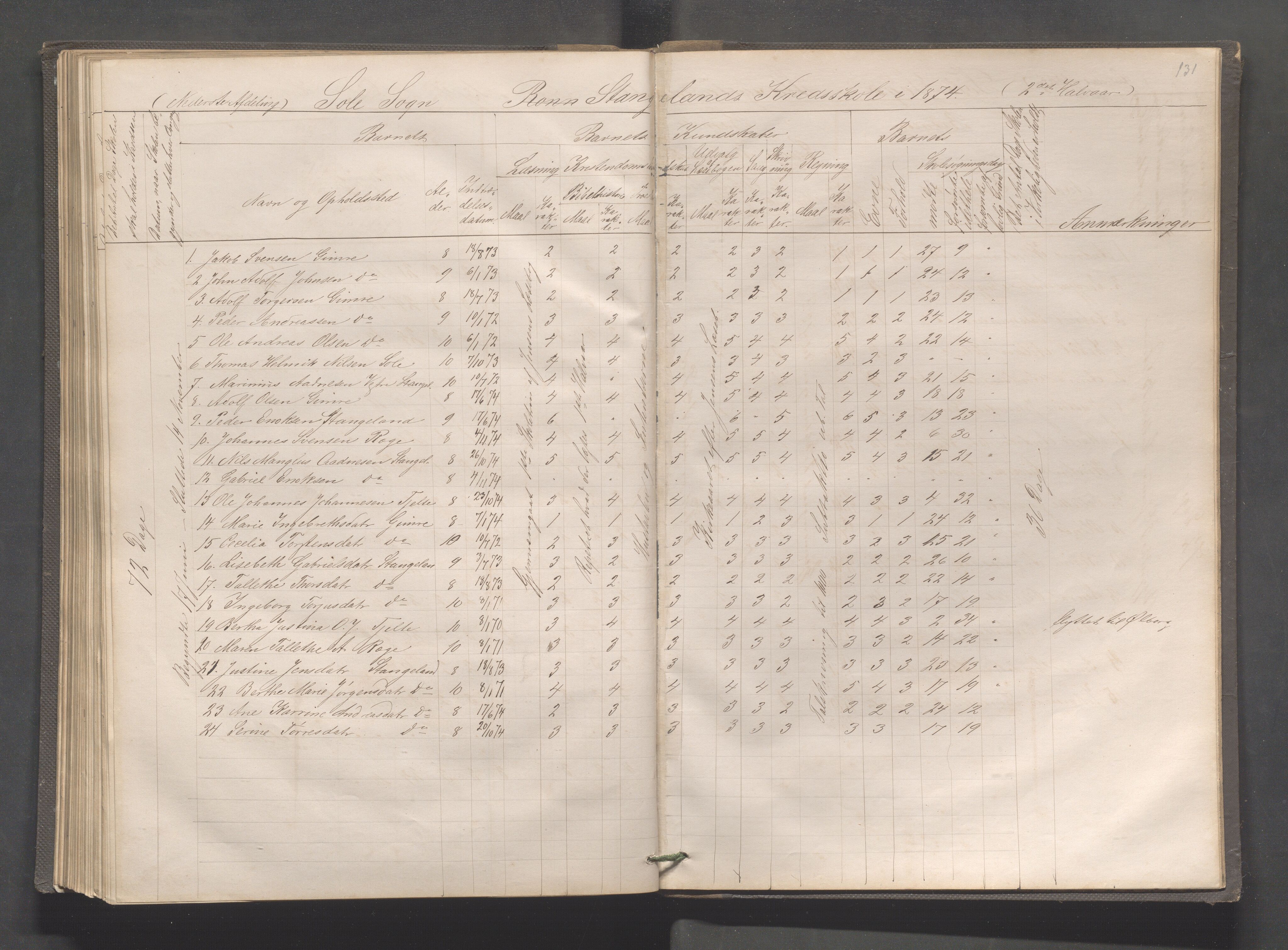 Håland kommune - Røyneberg skole, IKAR/A-1227/H/L0001: Skoleprotokoll - Røyneberg, Stangeland, 1871-1886, p. 131