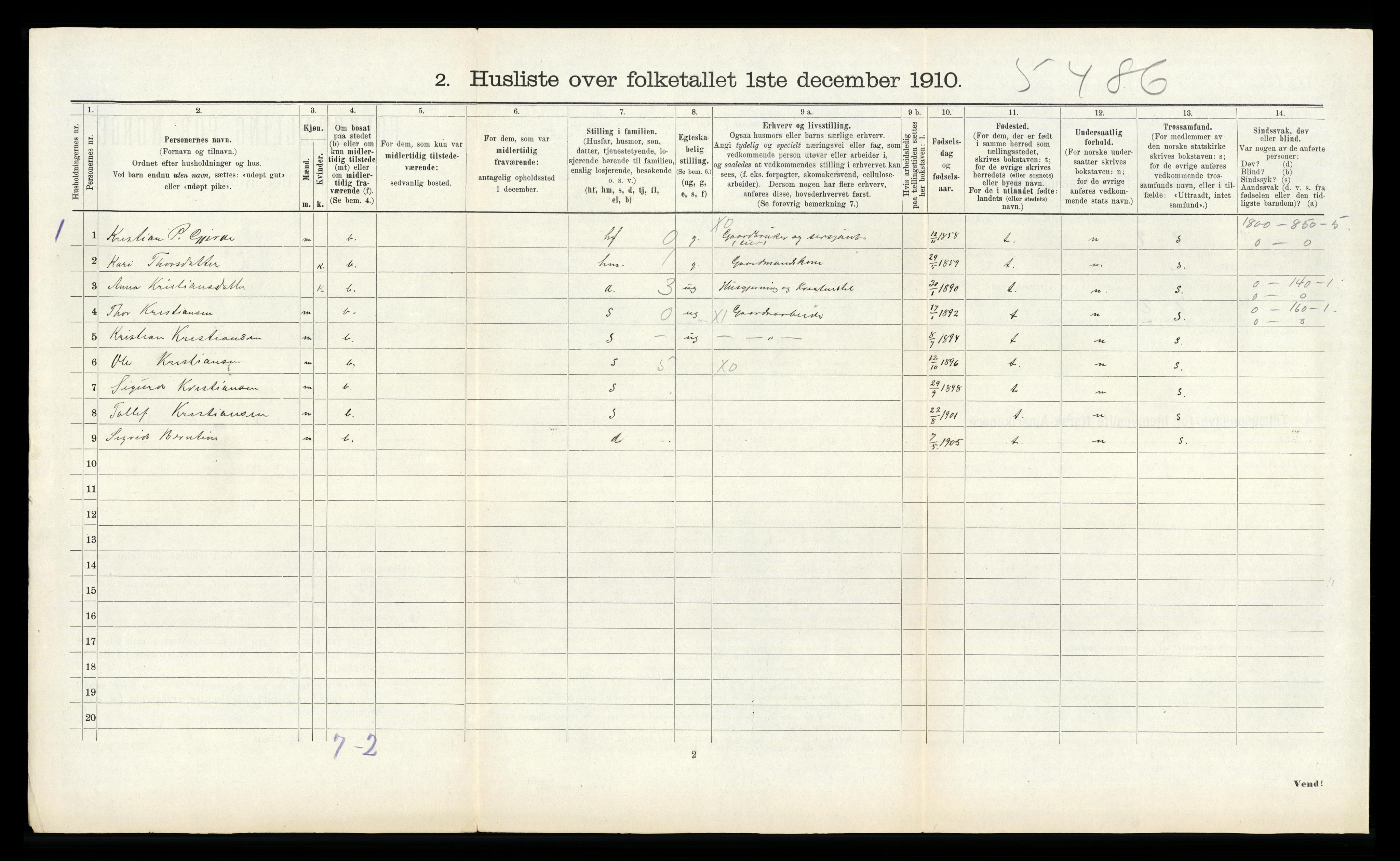 RA, 1910 census for Etne, 1910, p. 575