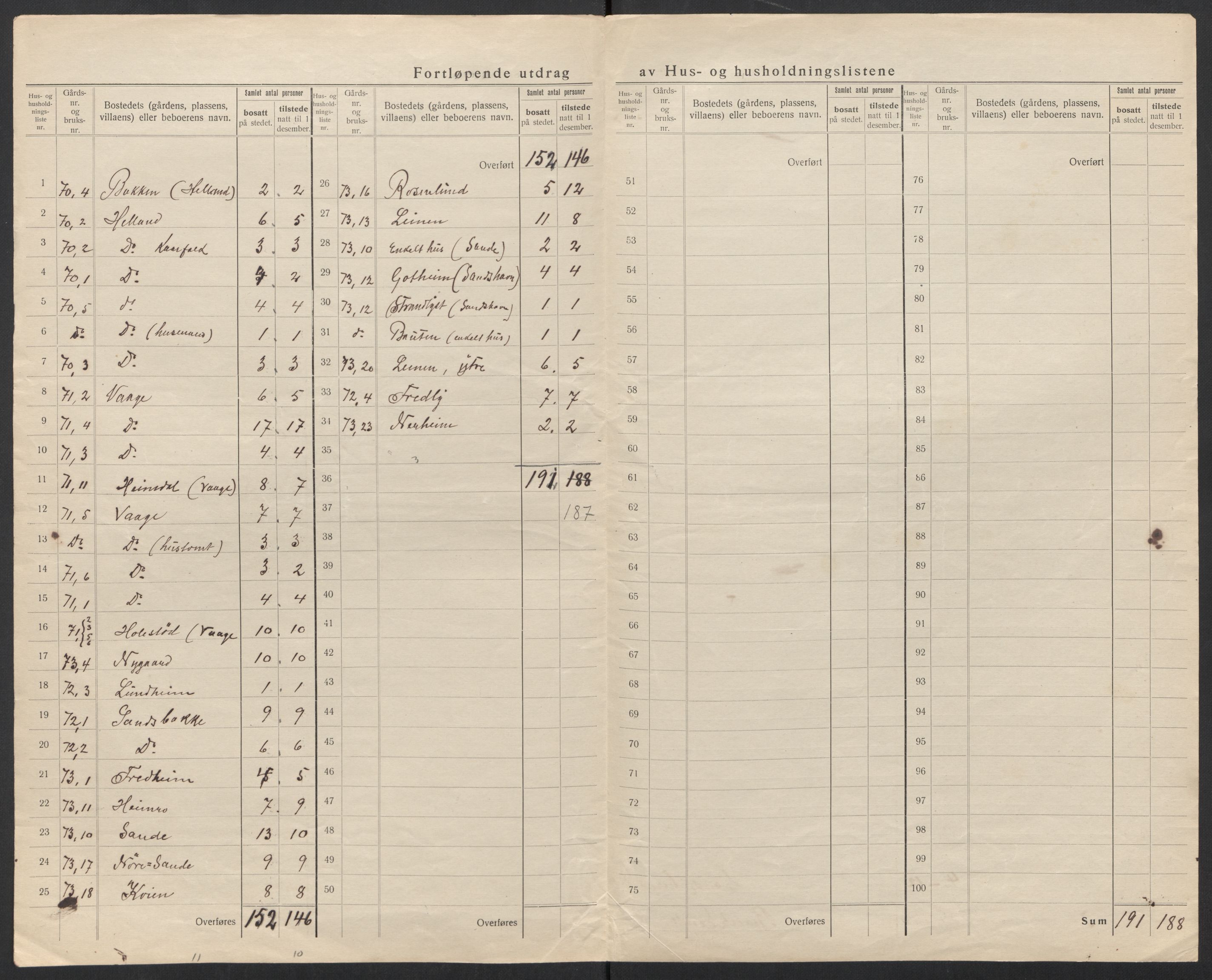 SAT, 1920 census for Sande (MR), 1920, p. 40