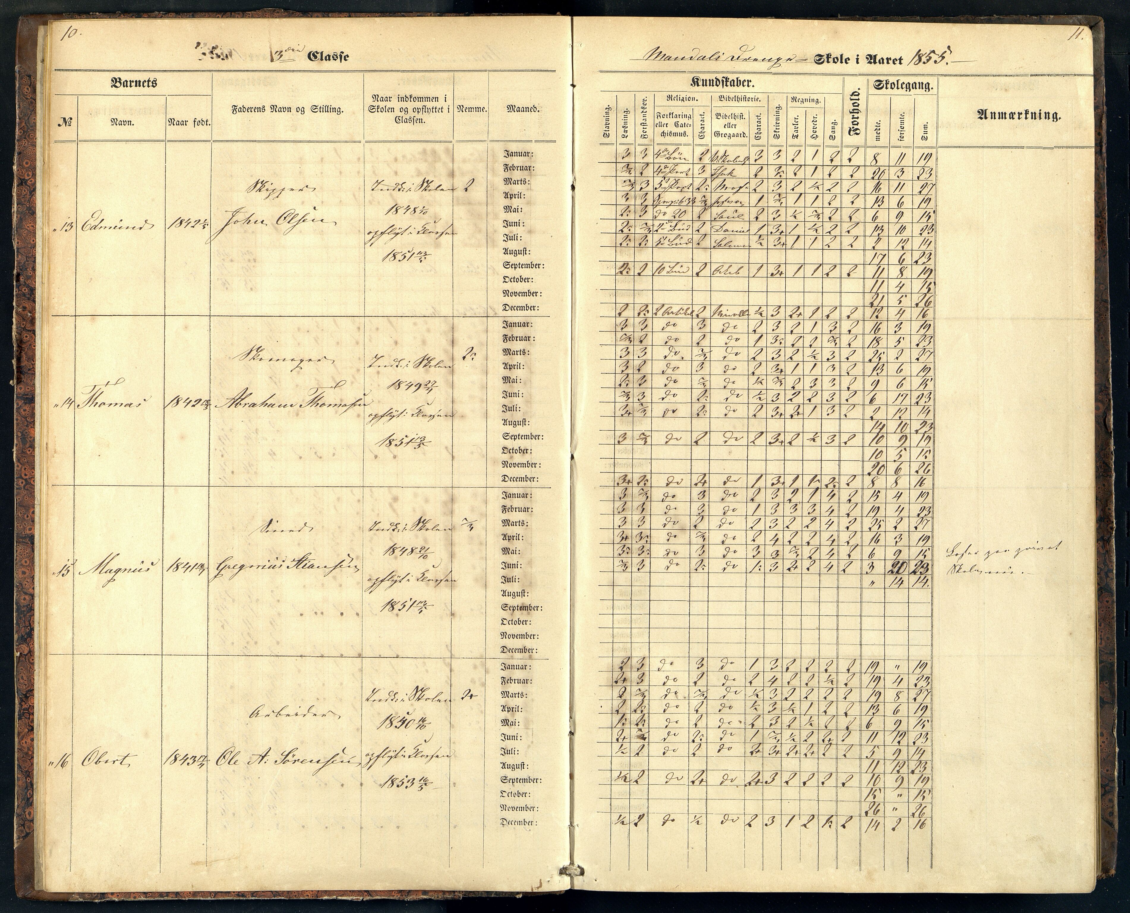 Mandal By - Mandal Allmueskole/Folkeskole/Skole, ARKSOR/1002MG551/G/L0003: Karakterprotokoll, 1855-1859