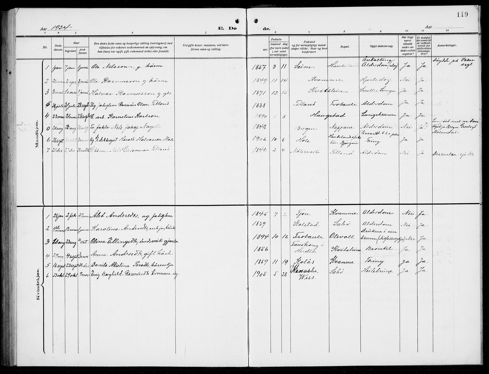 Manger sokneprestembete, AV/SAB-A-76801/H/Hab: Parish register (copy) no. D  4, 1910-1935, p. 119