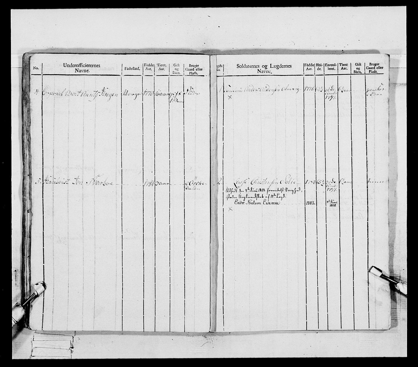 Generalitets- og kommissariatskollegiet, Det kongelige norske kommissariatskollegium, RA/EA-5420/E/Eh/L0081: 2. Trondheimske nasjonale infanteriregiment, 1801-1804, p. 392