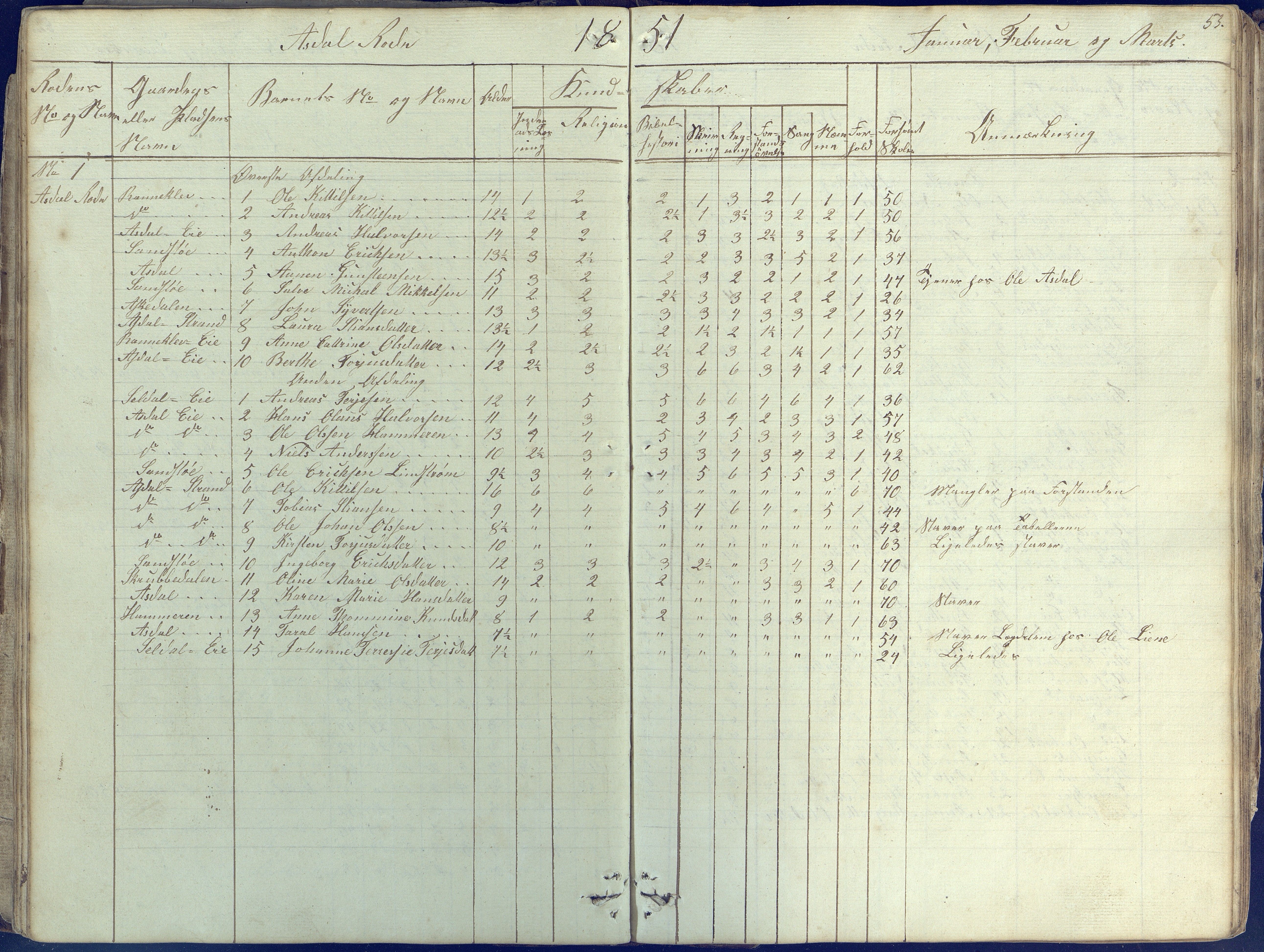 Øyestad kommune frem til 1979, AAKS/KA0920-PK/06/06E/L0001: Skolejournal, 1845-1863, p. 53