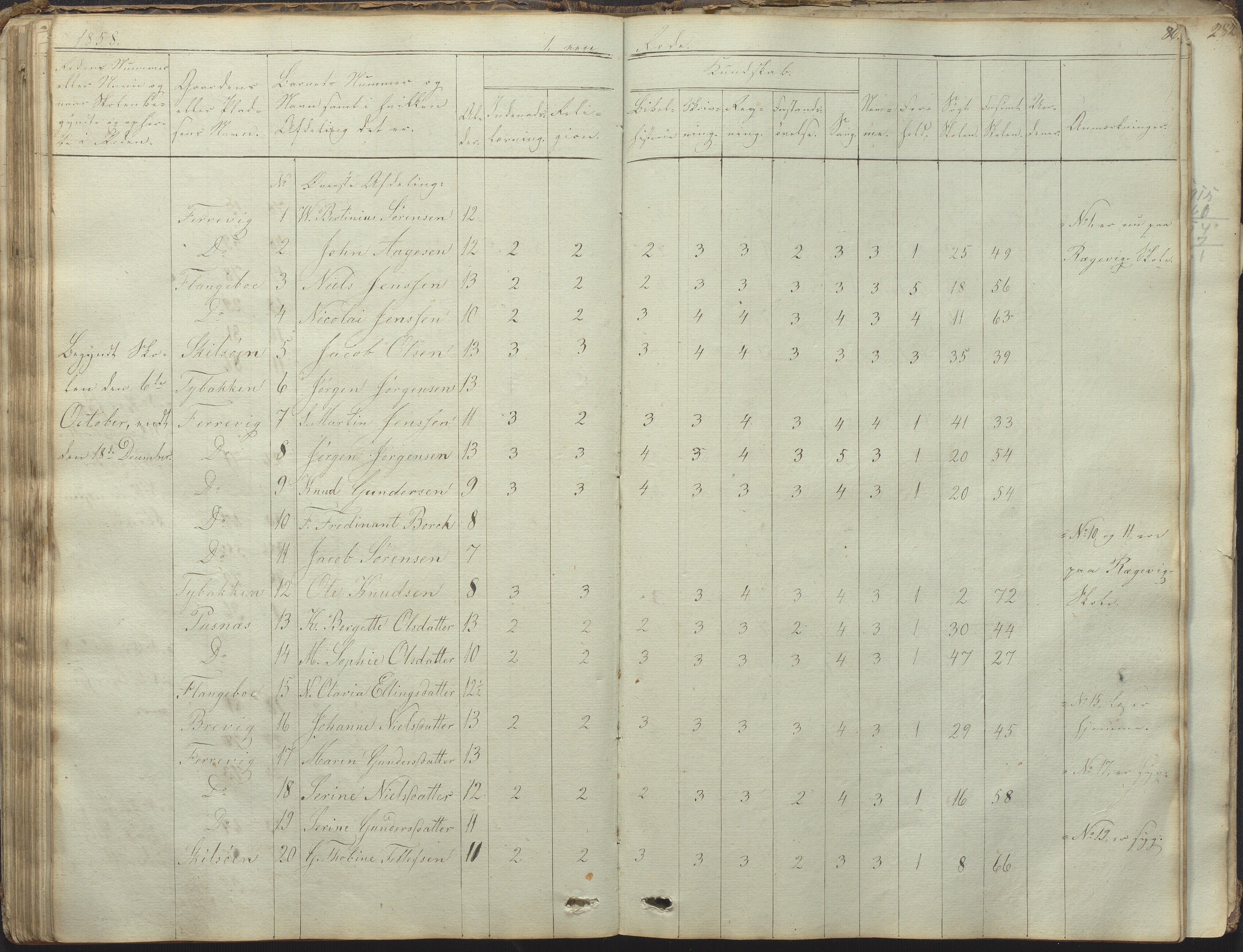 Tromøy kommune frem til 1971, AAKS/KA0921-PK/04/L0031: Færvik (Roligheden) - Karakterprotokoll, 1848-1863