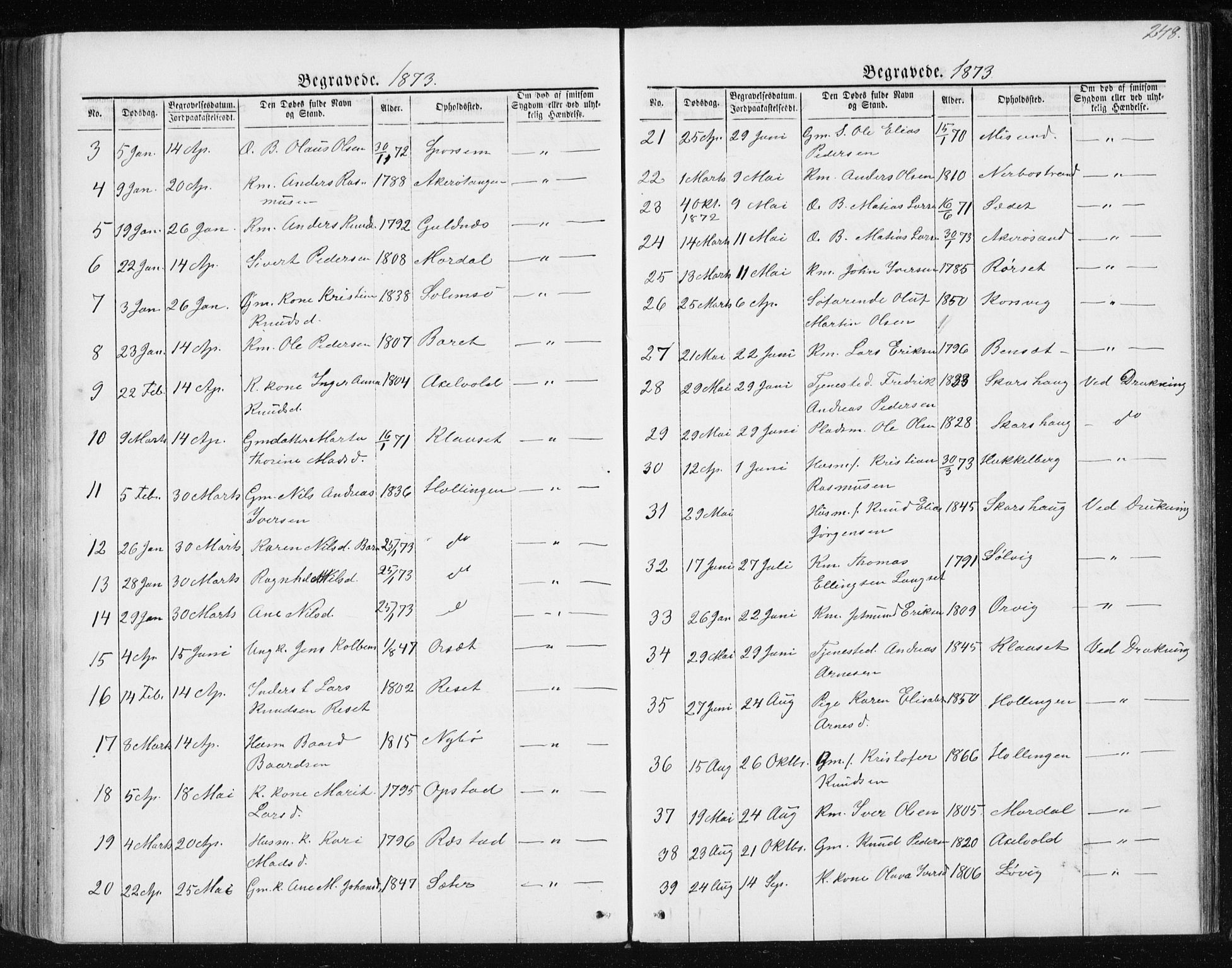 Ministerialprotokoller, klokkerbøker og fødselsregistre - Møre og Romsdal, SAT/A-1454/560/L0724: Parish register (copy) no. 560C01, 1867-1892, p. 248