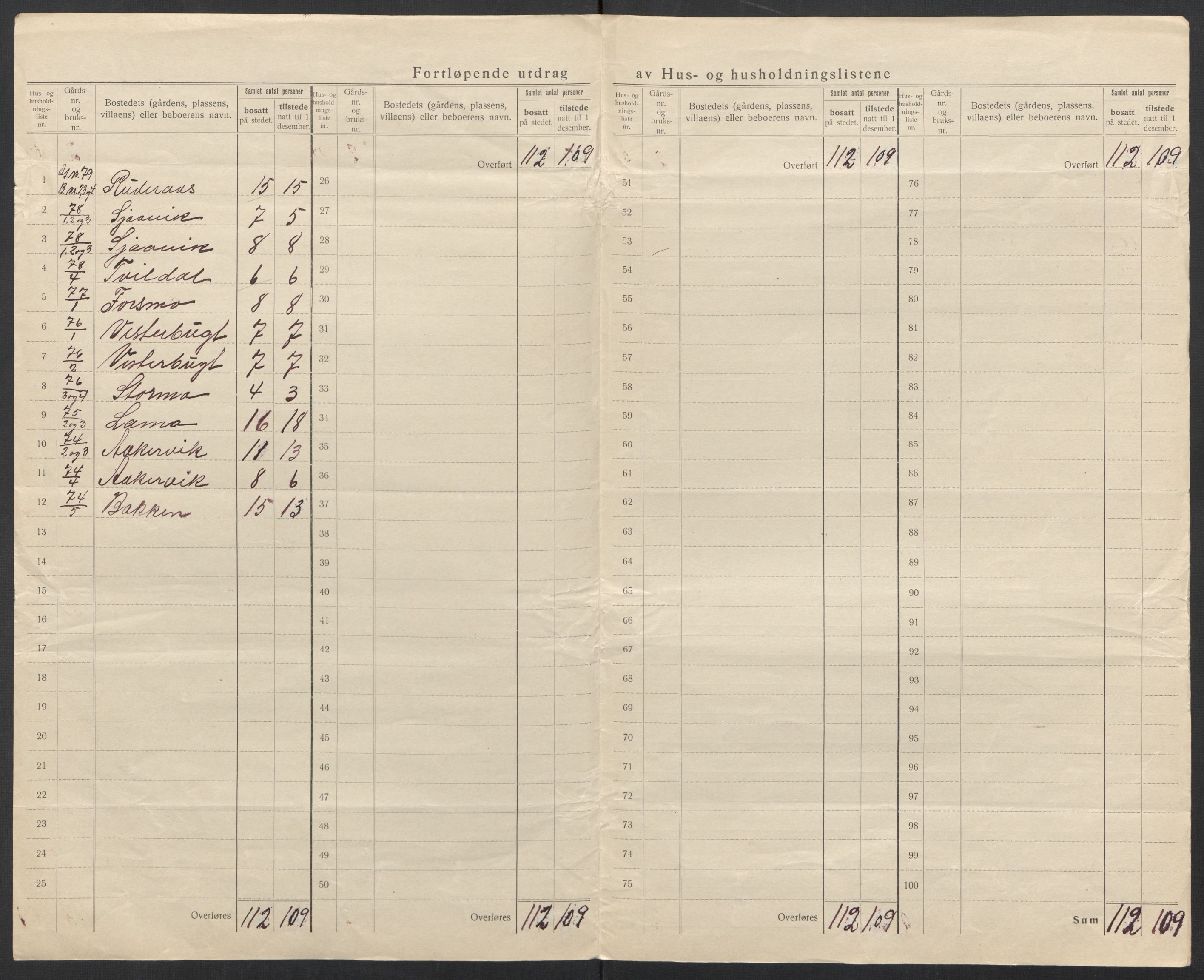 SAT, 1920 census for Hattfjelldal, 1920, p. 10