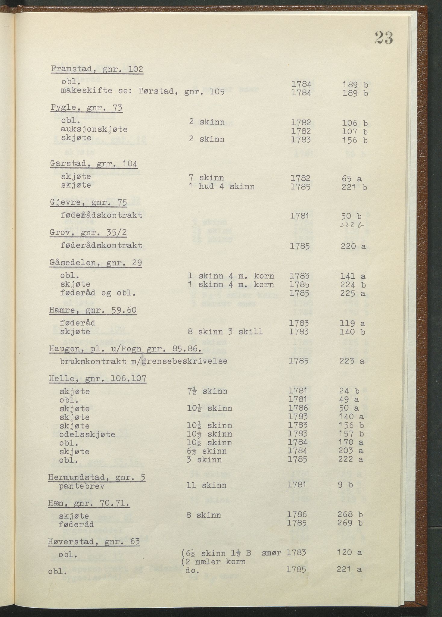 Statsarkivet i Hamar, AV/SAH-SAH-001/H/Hb/L0001/0003: Egne registre og hjelpemidler / Register til pantebok 9 (1780 - 1803) ved Hadeland, Land og Valdres sorenskriveri , 1780-1786, p. 23