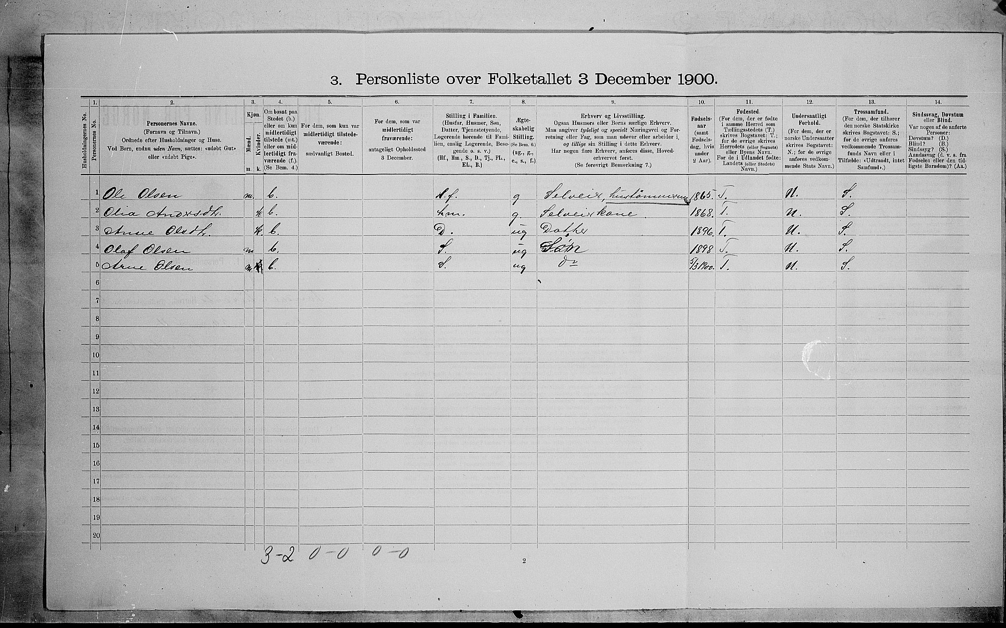 SAH, 1900 census for Sør-Aurdal, 1900, p. 675