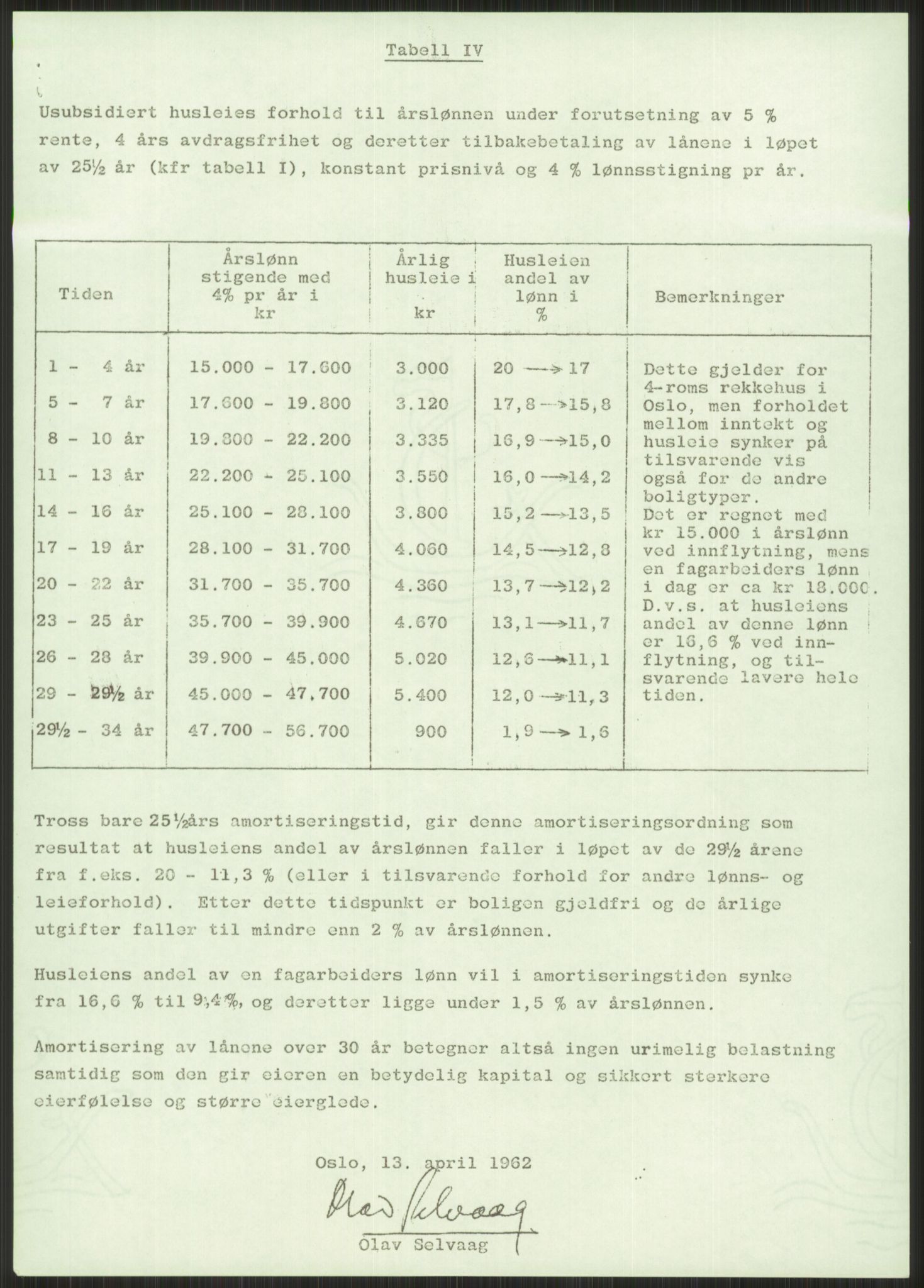 Kommunaldepartementet, Boligkomiteen av 1962, RA/S-1456/D/L0003: --, 1962-1963, p. 476