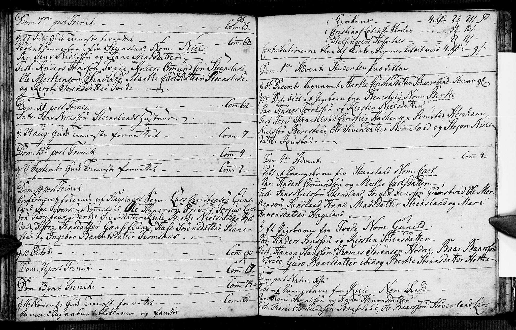 Vennesla sokneprestkontor, AV/SAK-1111-0045/Fa/Faa/L0001: Parish register (official) no. A 1, 1753-1785, p. 96-97