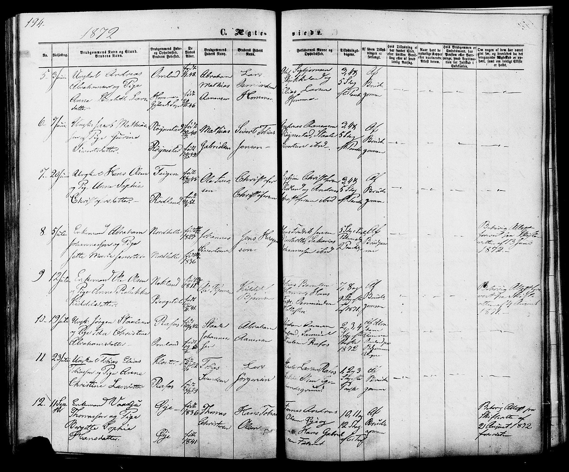 Kvinesdal sokneprestkontor, AV/SAK-1111-0026/F/Fa/Fab/L0007: Parish register (official) no. A 7, 1870-1885, p. 194