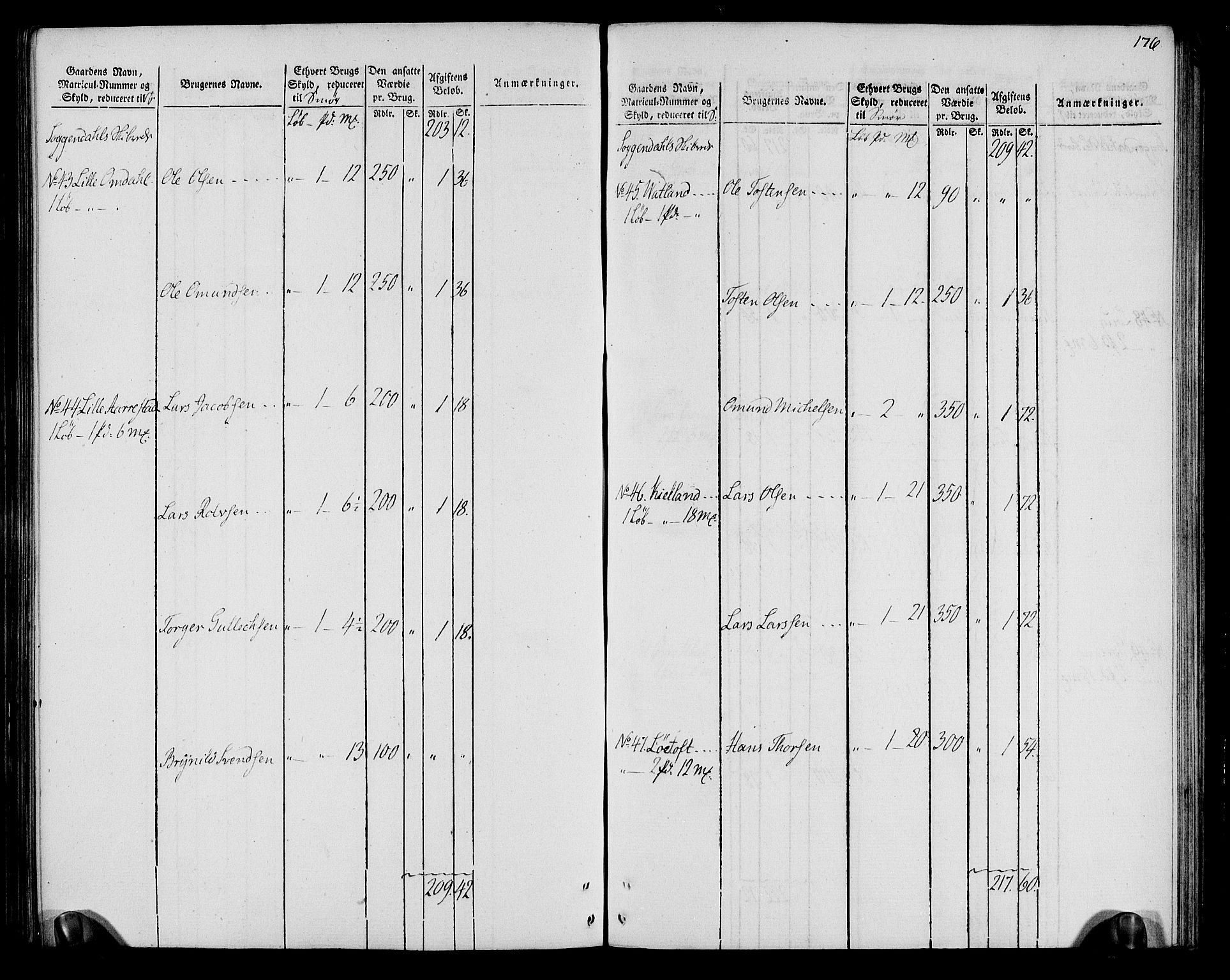 Rentekammeret inntil 1814, Realistisk ordnet avdeling, AV/RA-EA-4070/N/Ne/Nea/L0099: Jæren og Dalane fogderi. Oppebørselsregister, 1803-1804, p. 182