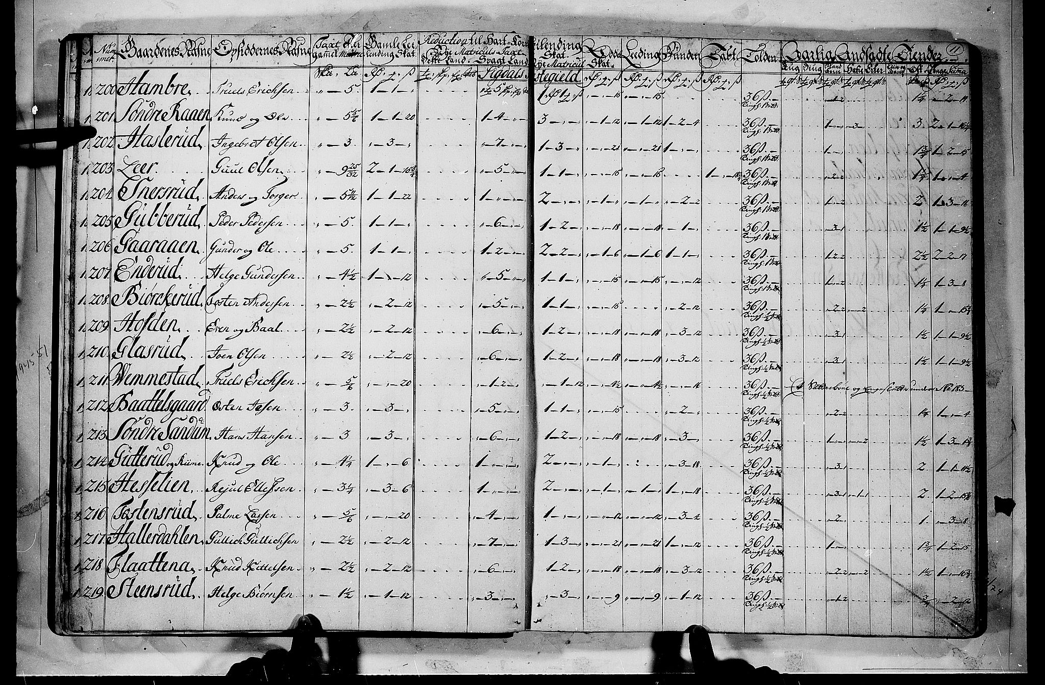 Rentekammeret inntil 1814, Realistisk ordnet avdeling, AV/RA-EA-4070/N/Nb/Nbf/L0112: Buskerud matrikkelprotokoll, 1723, p. 10b-11a