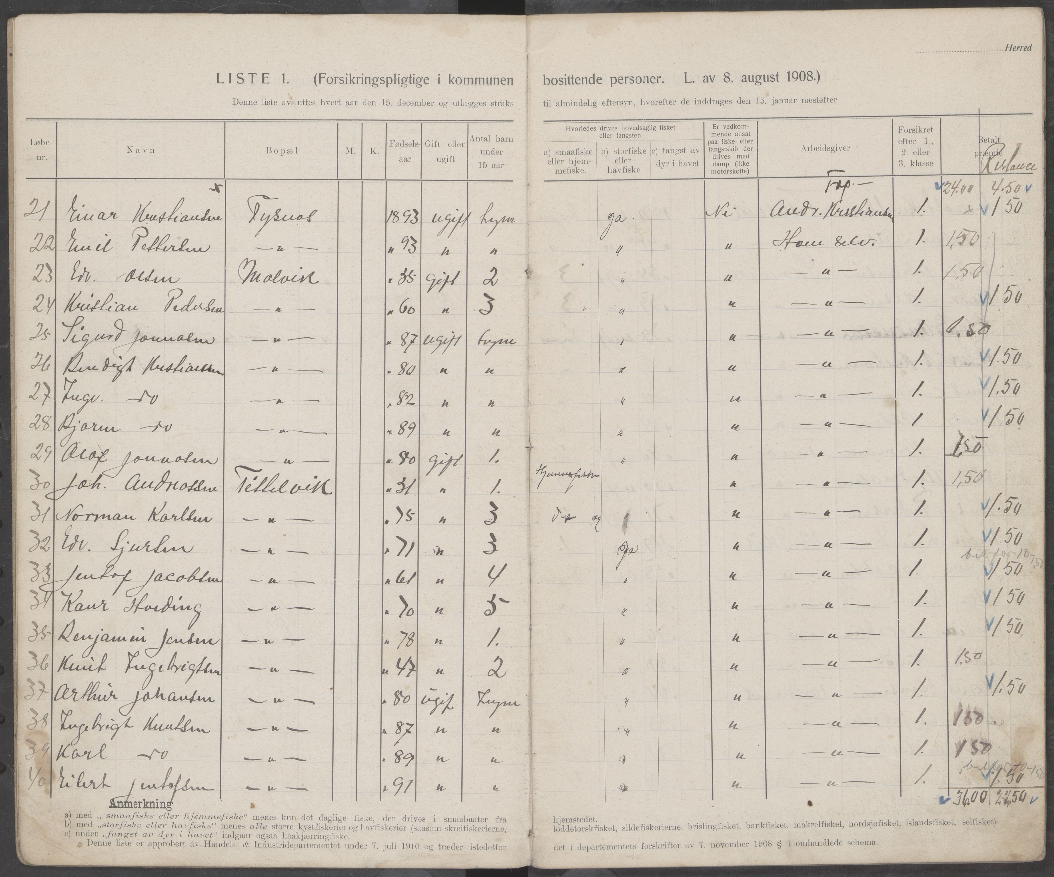 Hamarøy kommune. Fiskermanntallsnemnda, AIN/K-18490.625/Fa/L0001: Fiskermanntall, 1911