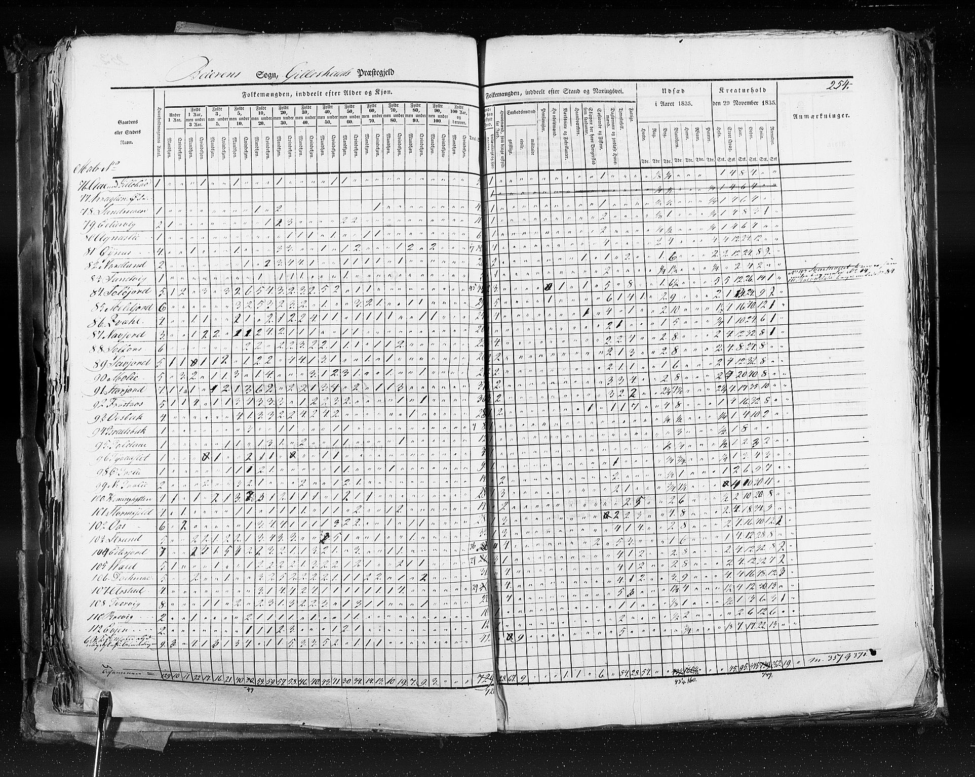 RA, Census 1835, vol. 9: Nordre Trondhjem amt, Nordland amt og Finnmarken amt, 1835, p. 254