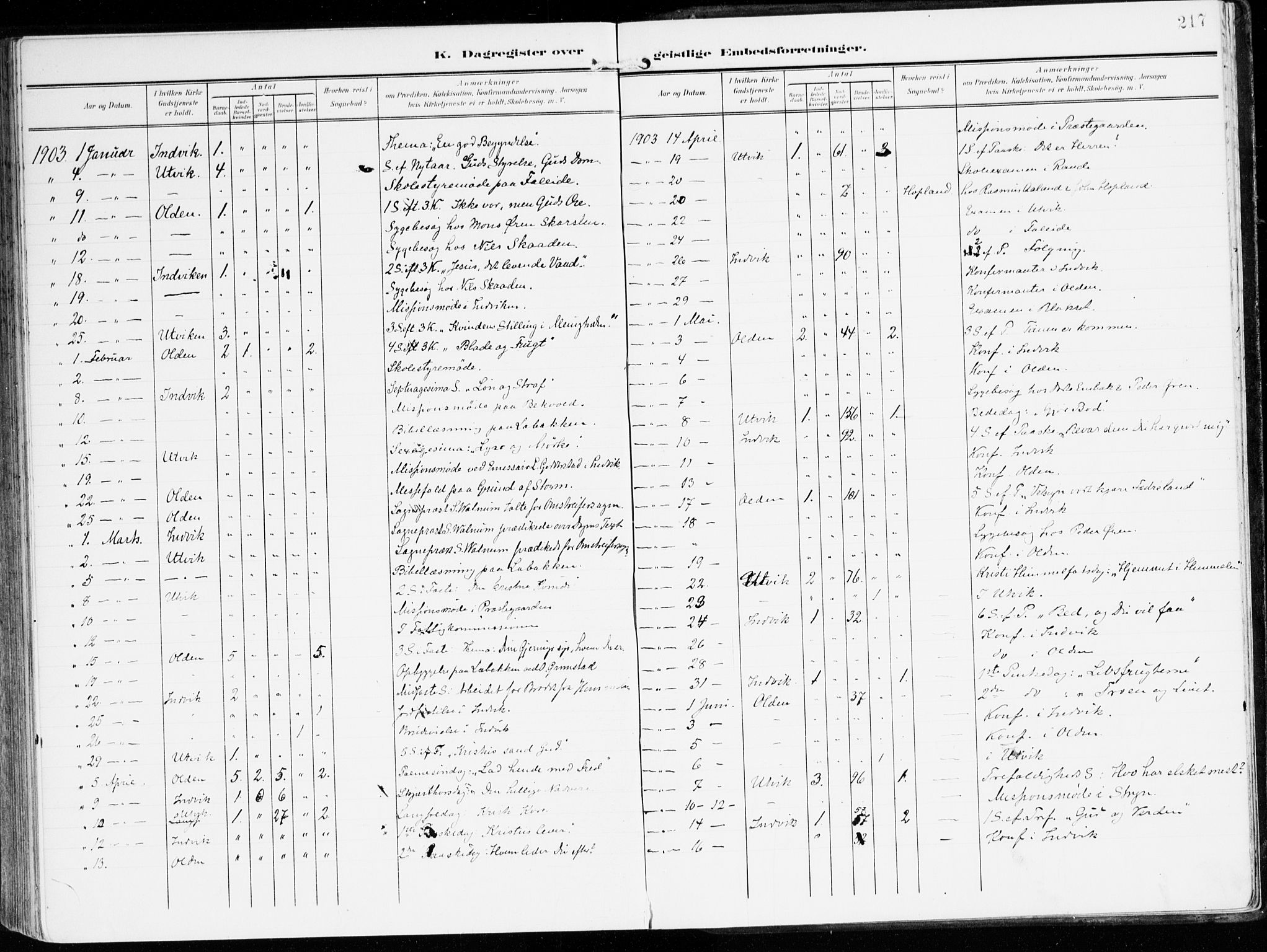 Innvik sokneprestembete, SAB/A-80501: Parish register (official) no. B 2, 1903-1929, p. 217
