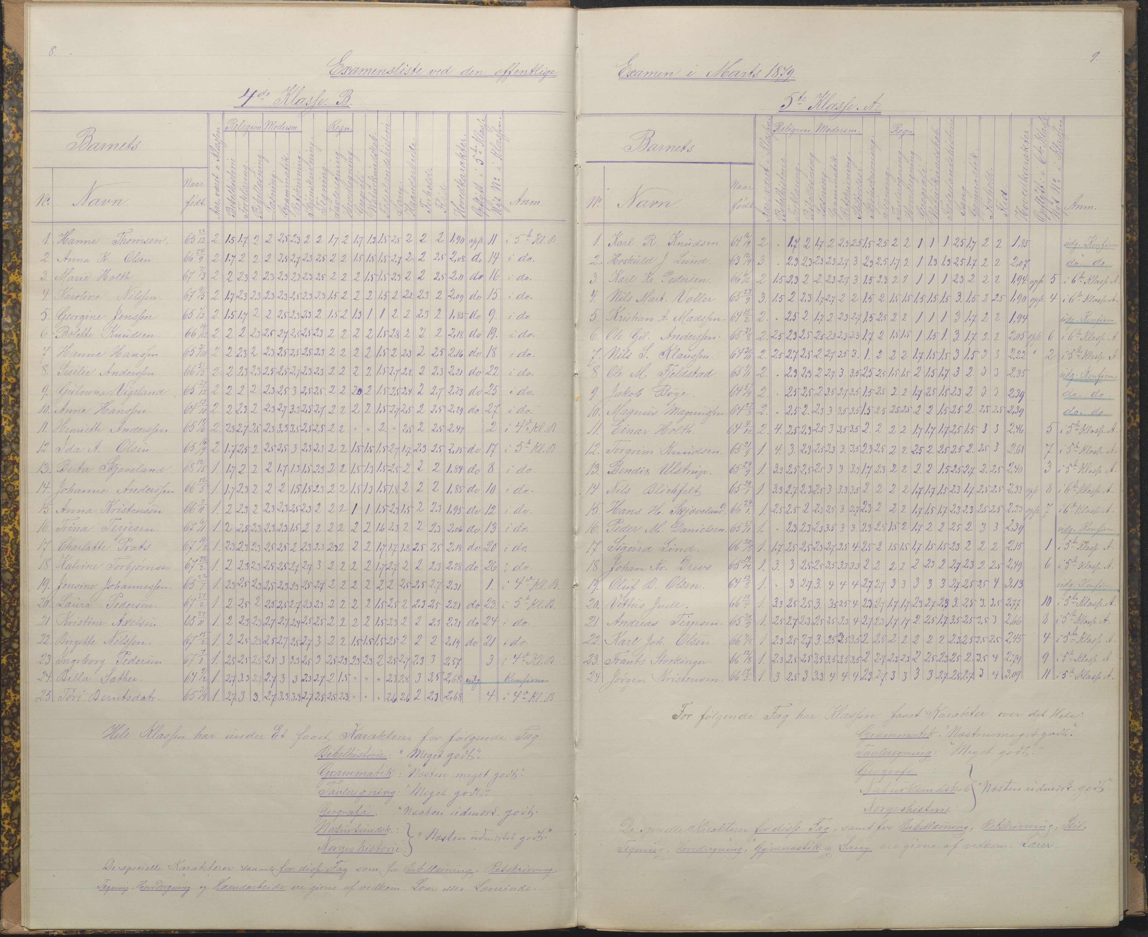 Arendal kommune, Katalog I, AAKS/KA0906-PK-I/07/L0089: Eksamensprotokoll, 1879-1882, p. 8-9