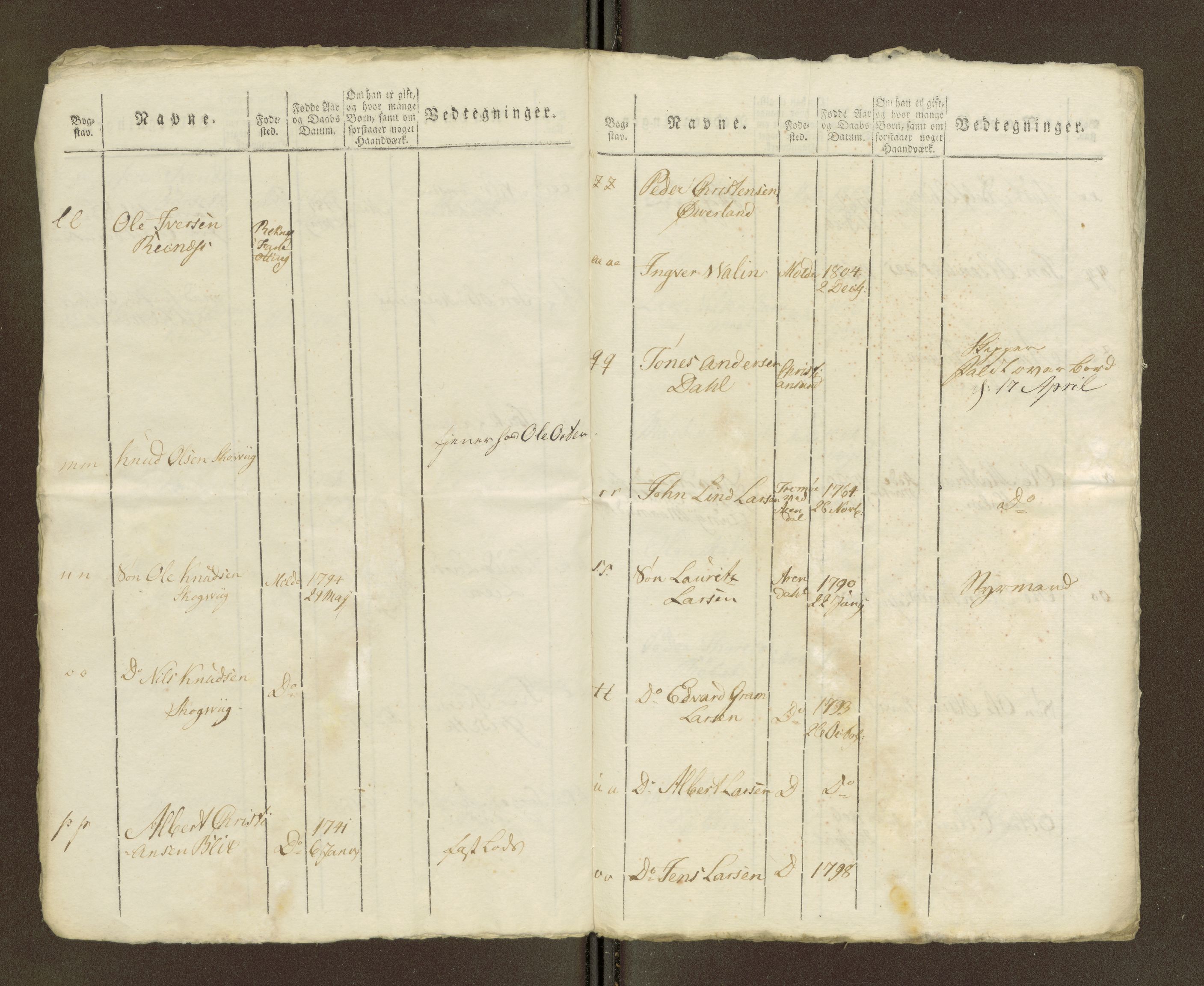 Sjøinnrulleringen - Trondhjemske distrikt, SAT/A-5121/01/L0040/0002: -- / Hovedrulle for ekstrarulle, 1806-1807, p. 9