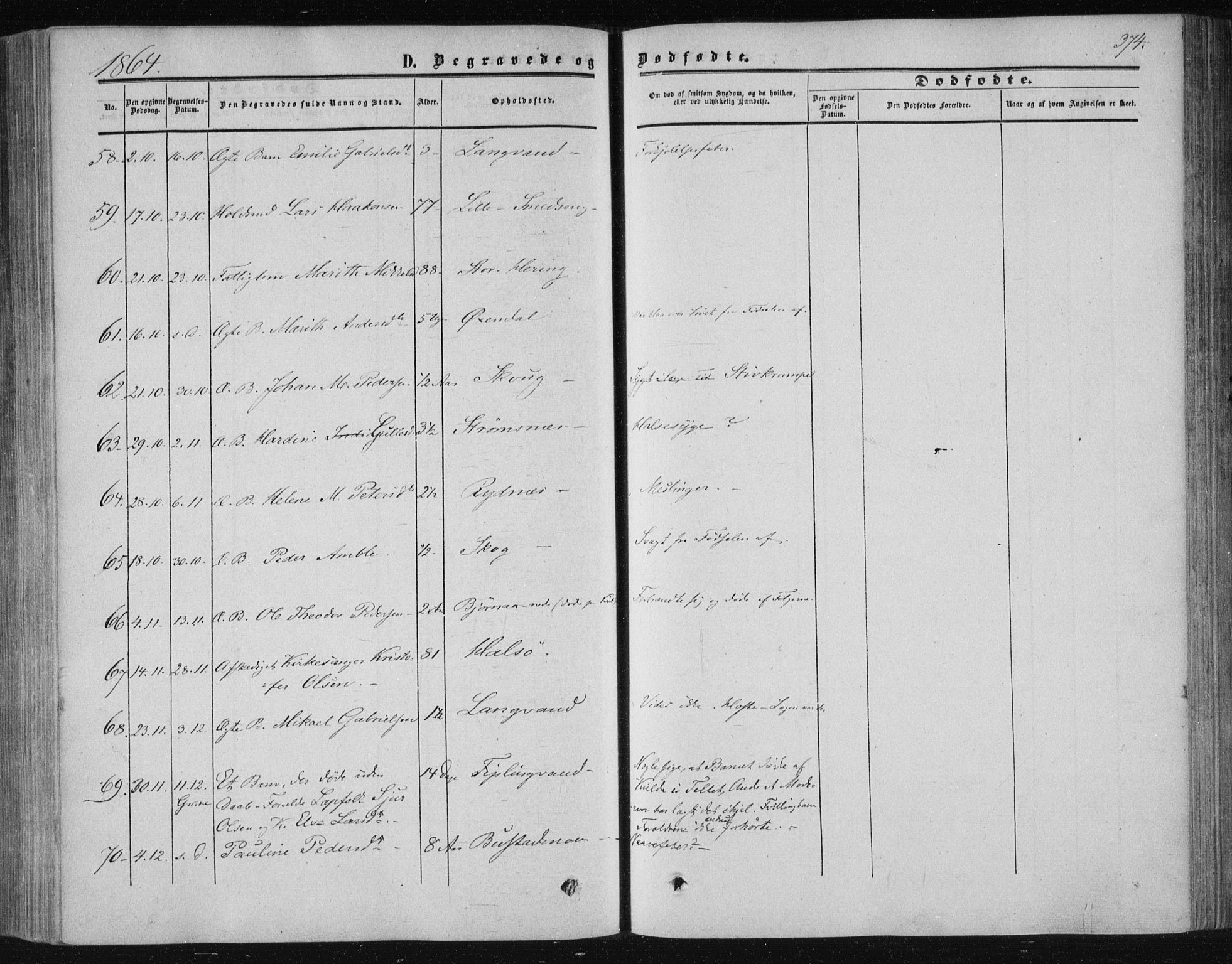 Ministerialprotokoller, klokkerbøker og fødselsregistre - Nordland, SAT/A-1459/820/L0293: Parish register (official) no. 820A14, 1855-1865, p. 374