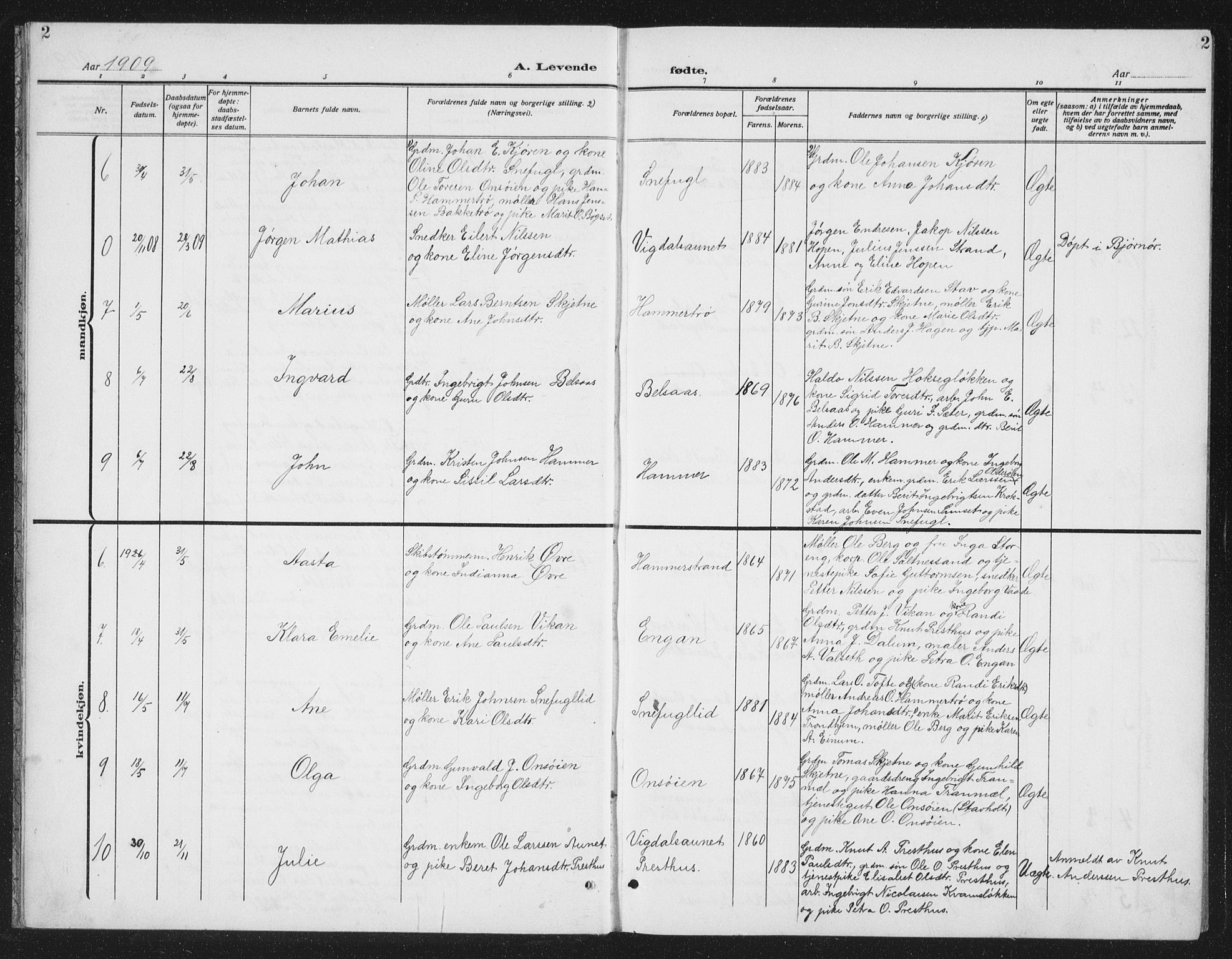 Ministerialprotokoller, klokkerbøker og fødselsregistre - Sør-Trøndelag, SAT/A-1456/666/L0791: Parish register (copy) no. 666C04, 1909-1939, p. 2