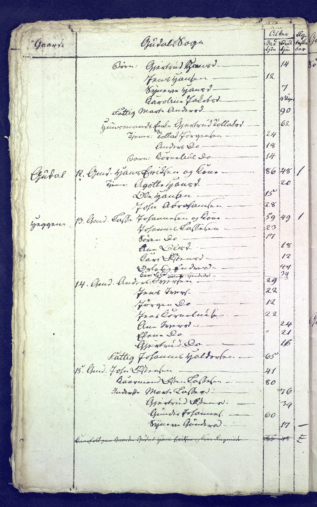 SAB, Census 1815 for 1429P Ytre Holmedal, 1815, p. 42