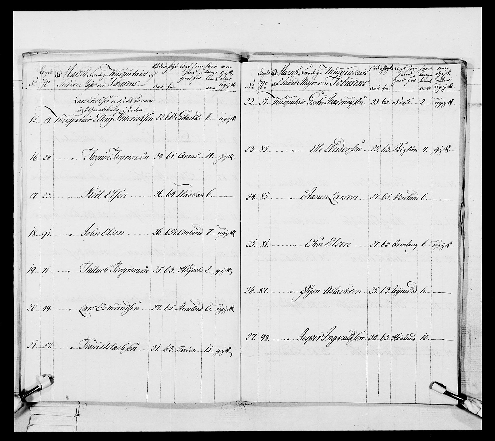 Generalitets- og kommissariatskollegiet, Det kongelige norske kommissariatskollegium, AV/RA-EA-5420/E/Eh/L0106: 2. Vesterlenske nasjonale infanteriregiment, 1774-1780, p. 167