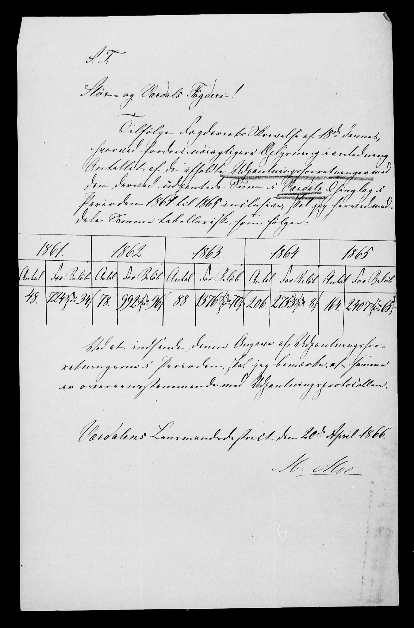 Statistisk sentralbyrå, Næringsøkonomiske emner, Generelt - Amtmennenes femårsberetninger, AV/RA-S-2233/F/Fa/L0014: --, 1861-1865, p. 10