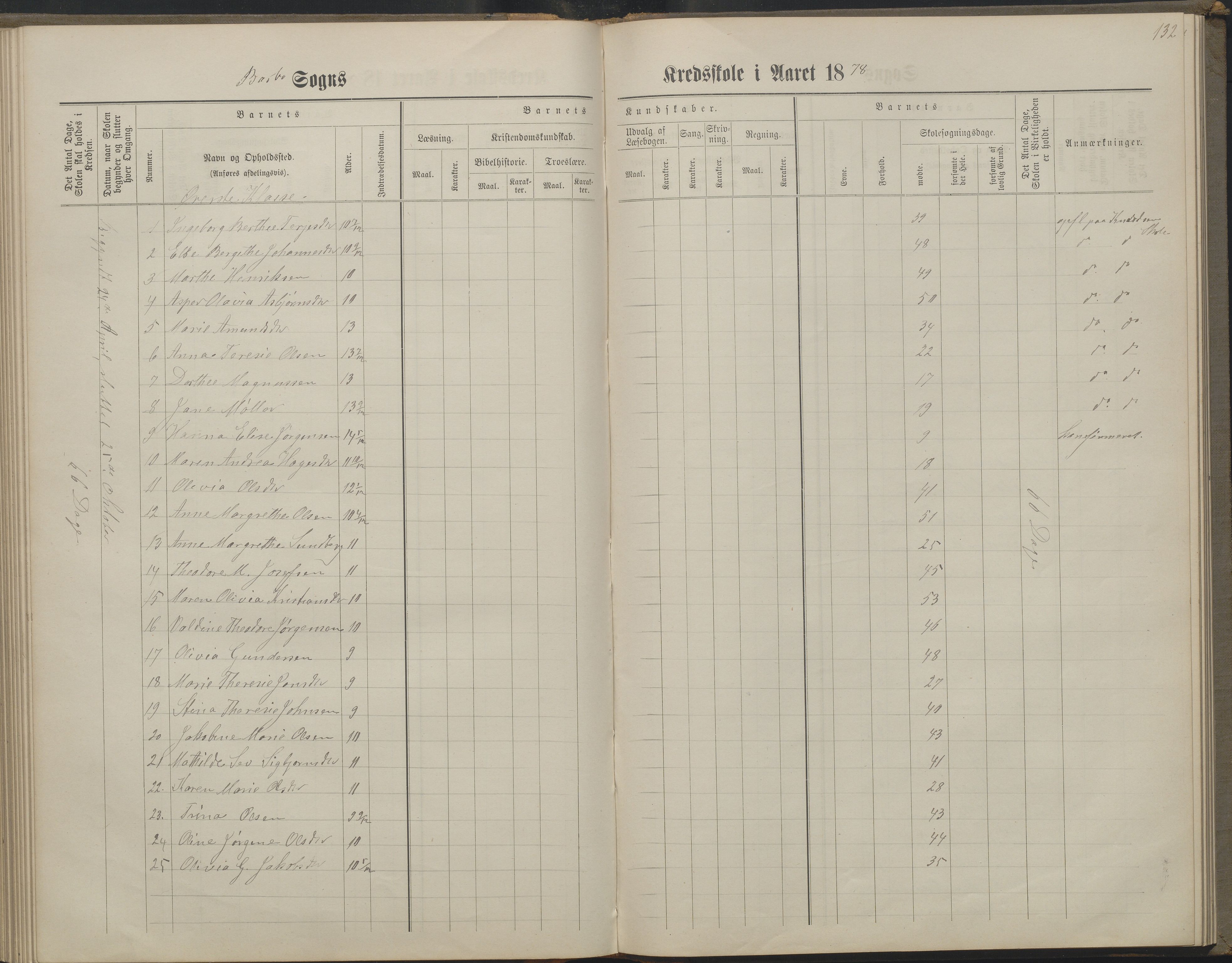 Arendal kommune, Katalog I, AAKS/KA0906-PK-I/07/L0160: Skoleprotokoll for nederste klasse, 1863-1877, p. 132