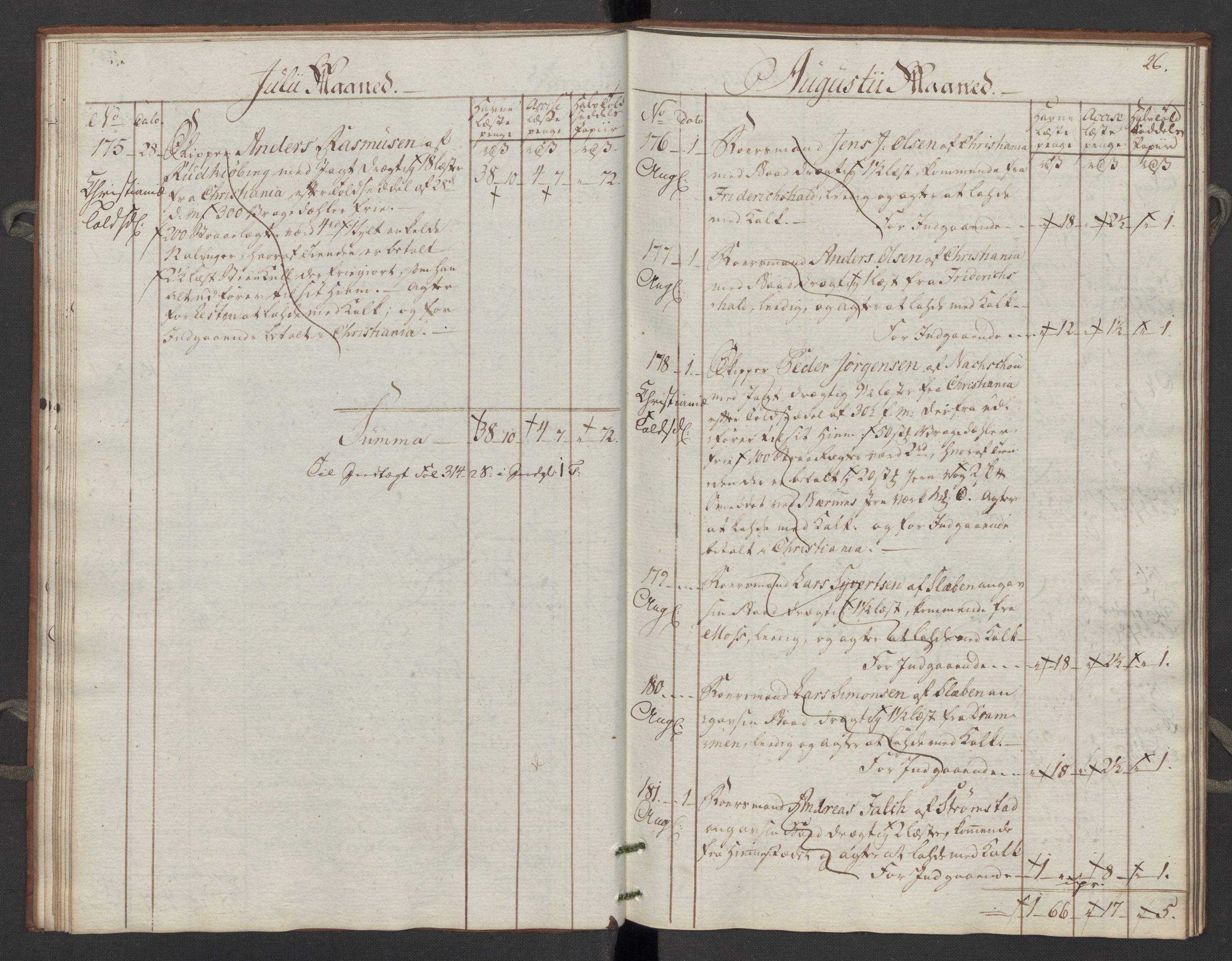 Generaltollkammeret, tollregnskaper, AV/RA-EA-5490/R06/L0195/0002: Tollregnskaper Kristiania / Inngående tollbok Slependen, 1794, p. 25b-26a