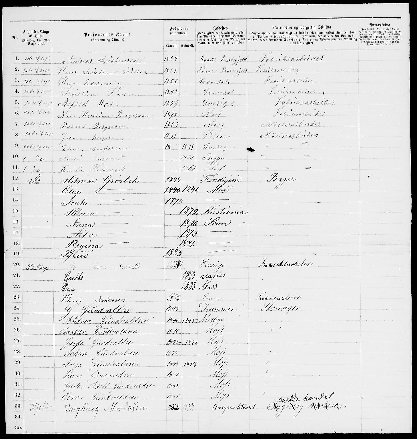 RA, 1885 census for 0104 Moss, 1885, p. 839