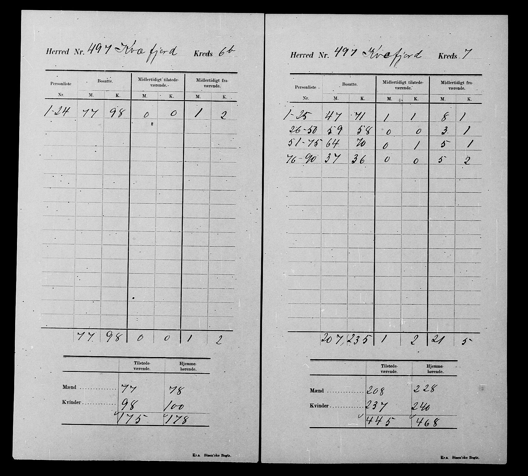 SATØ, 1900 census for Kvæfjord, 1900, p. 26