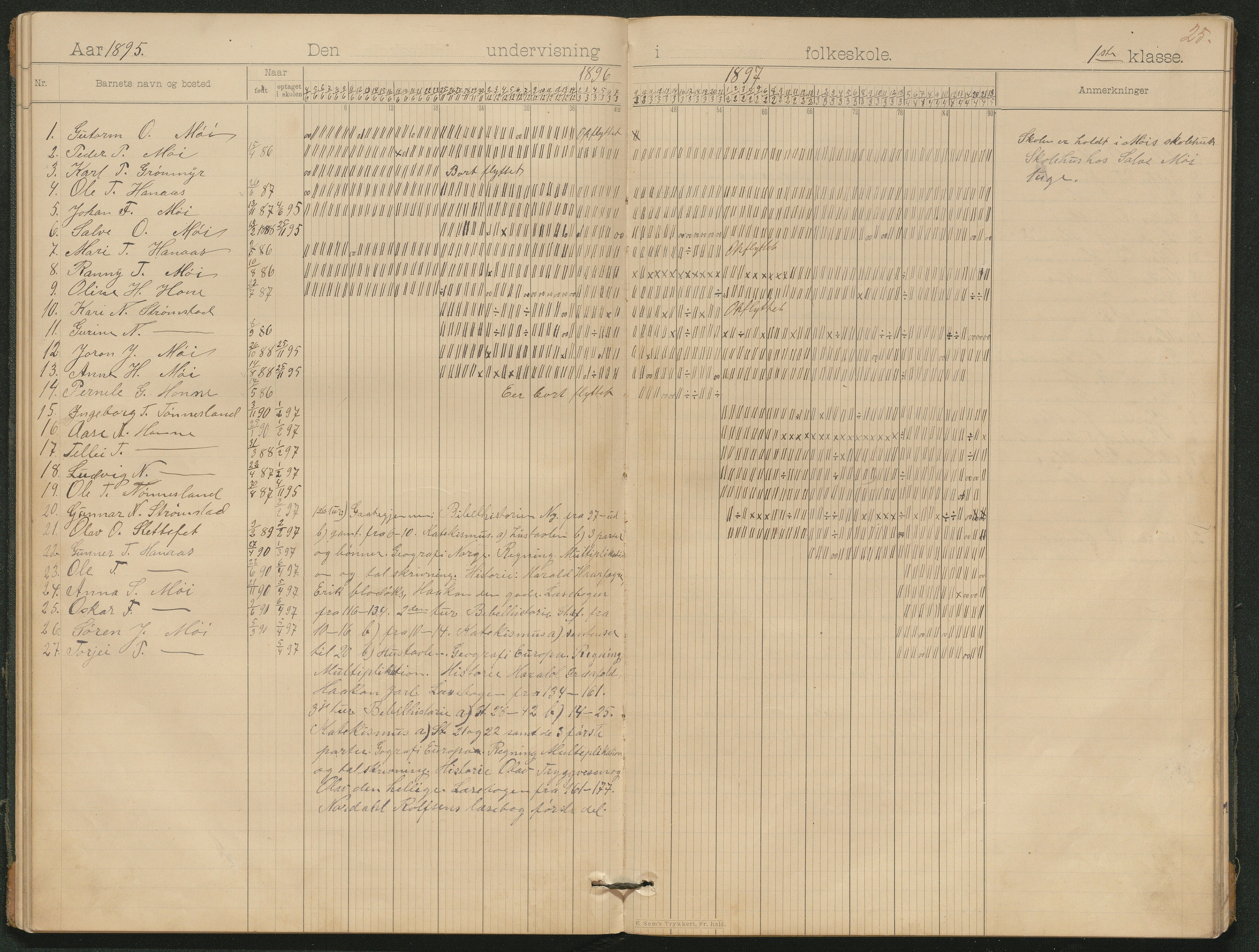 Hornnes kommune, Moi, Moseid, Kjetså skolekretser, AAKS/KA0936-550e/F1/L0006: Dagbok. Småskolen Moi, 1895-1912, p. 18