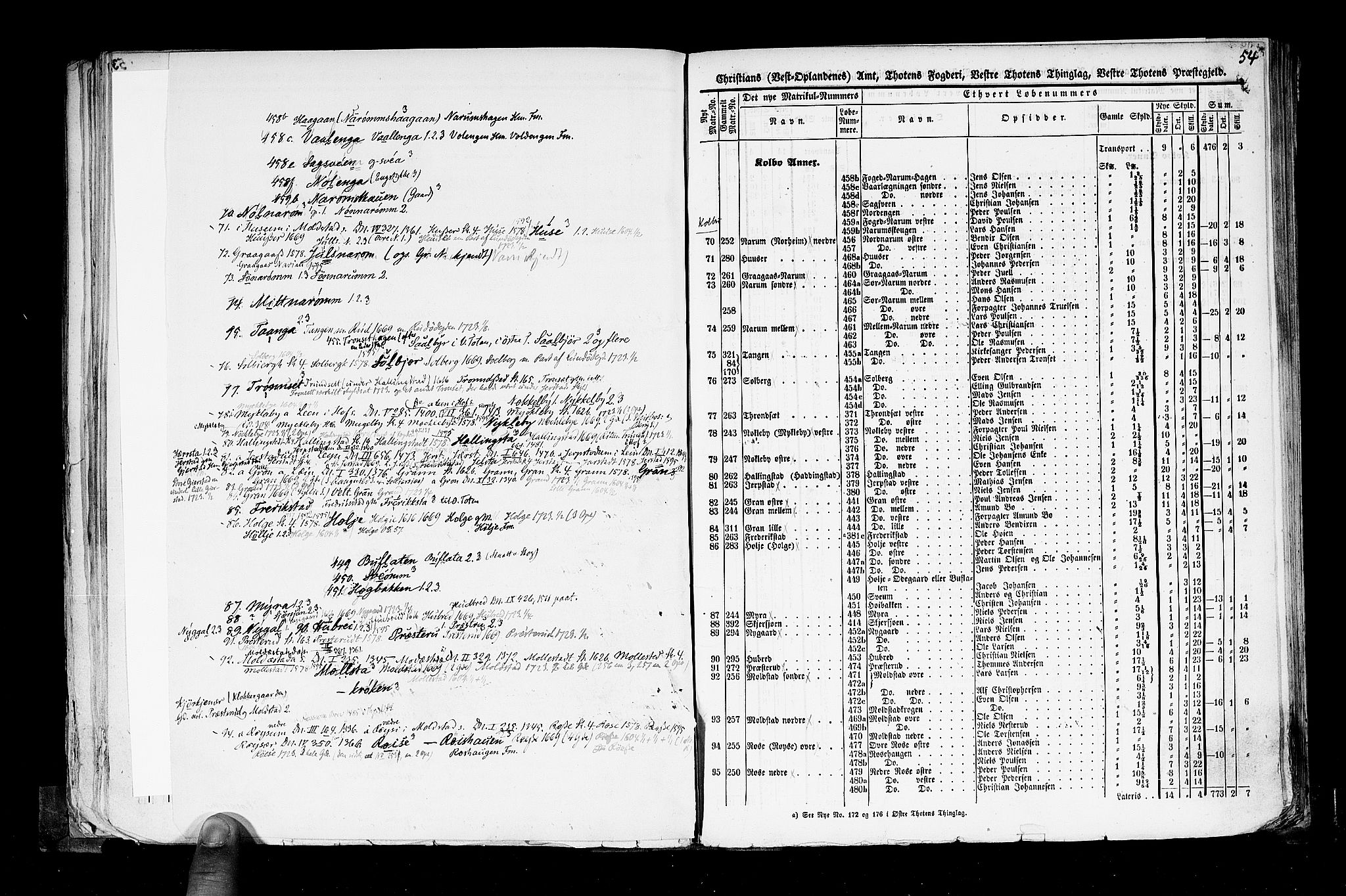 Rygh, AV/RA-PA-0034/F/Fb/L0004: Matrikkelen for 1838 - Christians amt (Oppland fylke), 1838, p. 54a