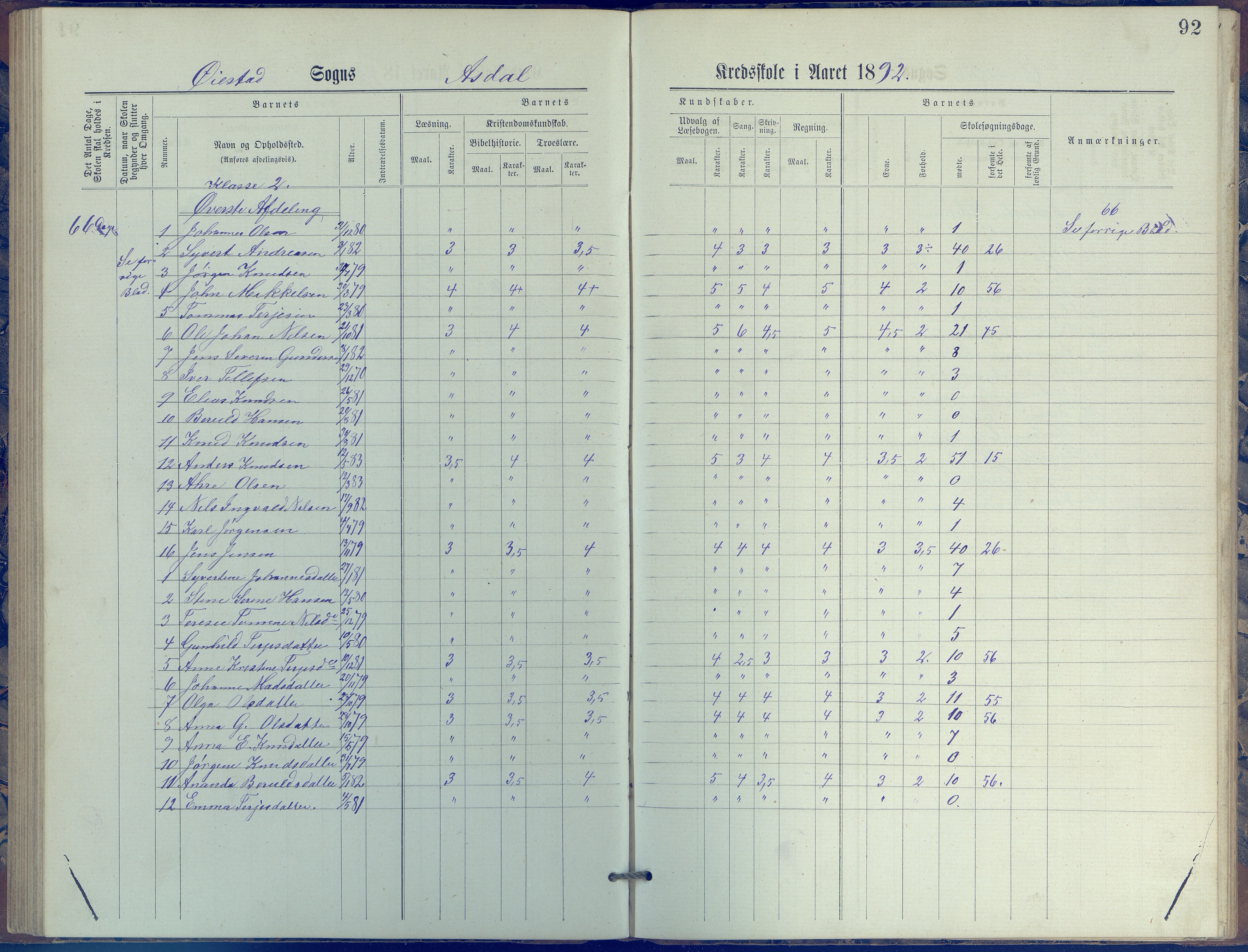 Øyestad kommune frem til 1979, AAKS/KA0920-PK/06/06E/L0005: Journal, øverste avdeling, 1884-1918, p. 92